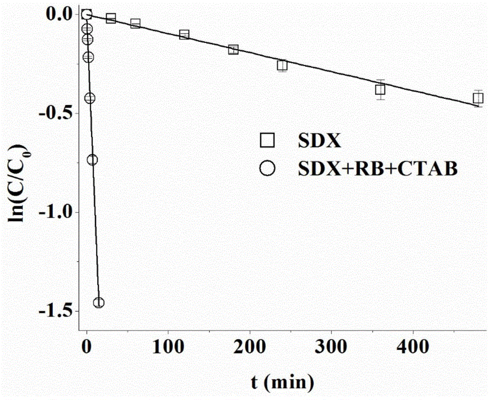 Method for degrading sulfonamide antibiotics in water through intensifying singlet oxygen with cationic sufactant