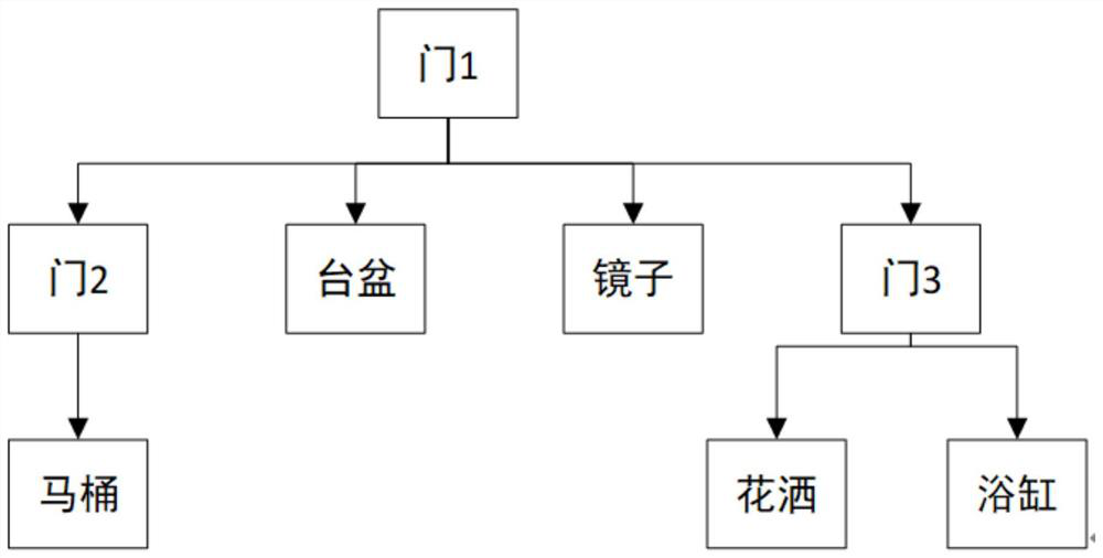 Indoor mobile robot navigation method