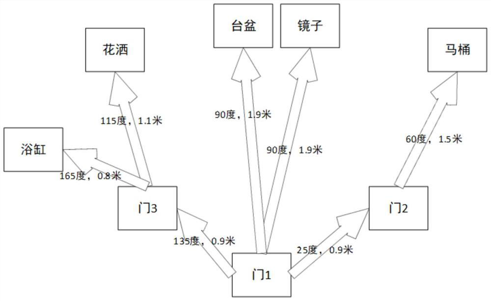 Indoor mobile robot navigation method