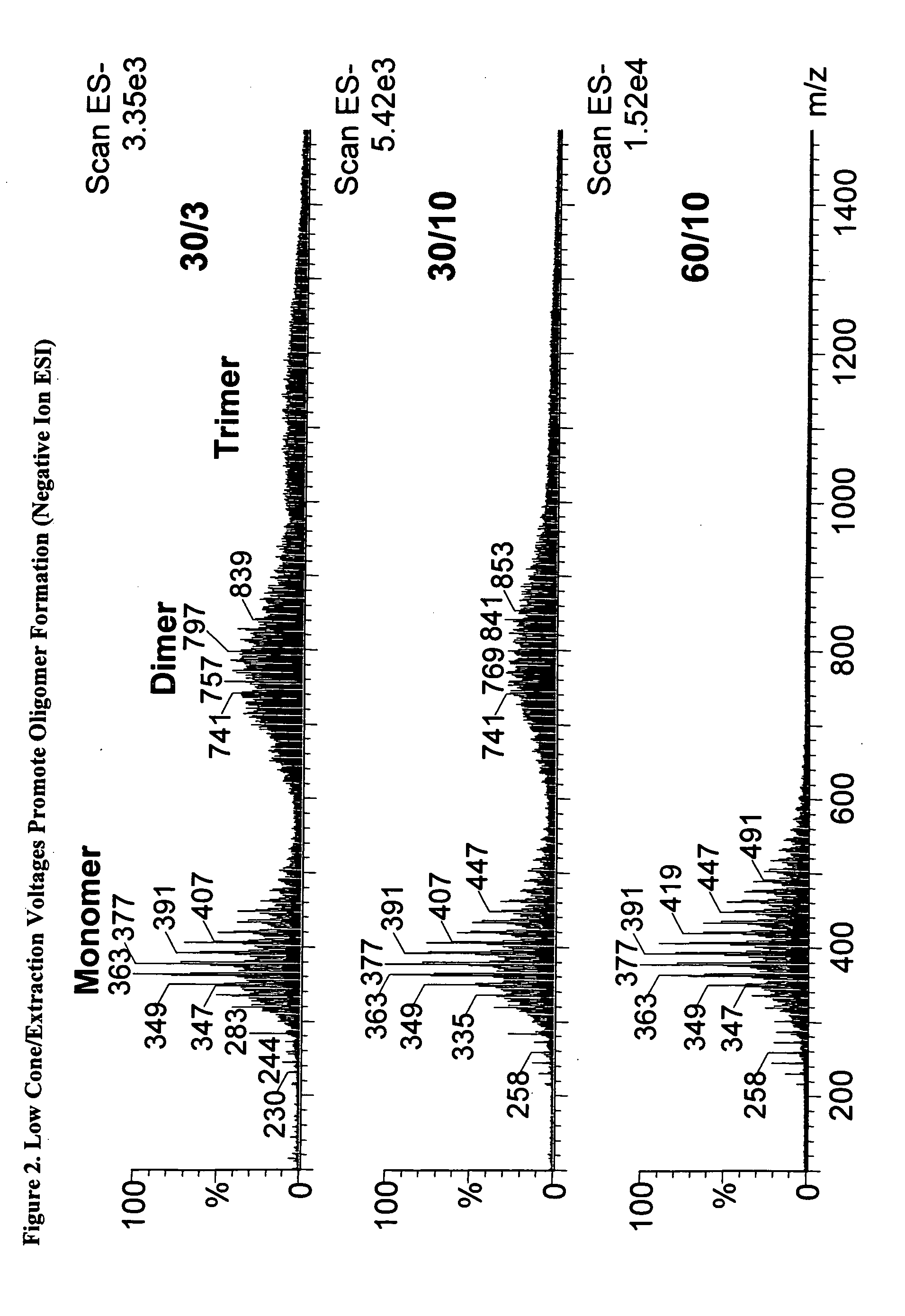 Measurement of distributed total acid numbers by electrospray mass spectrometry