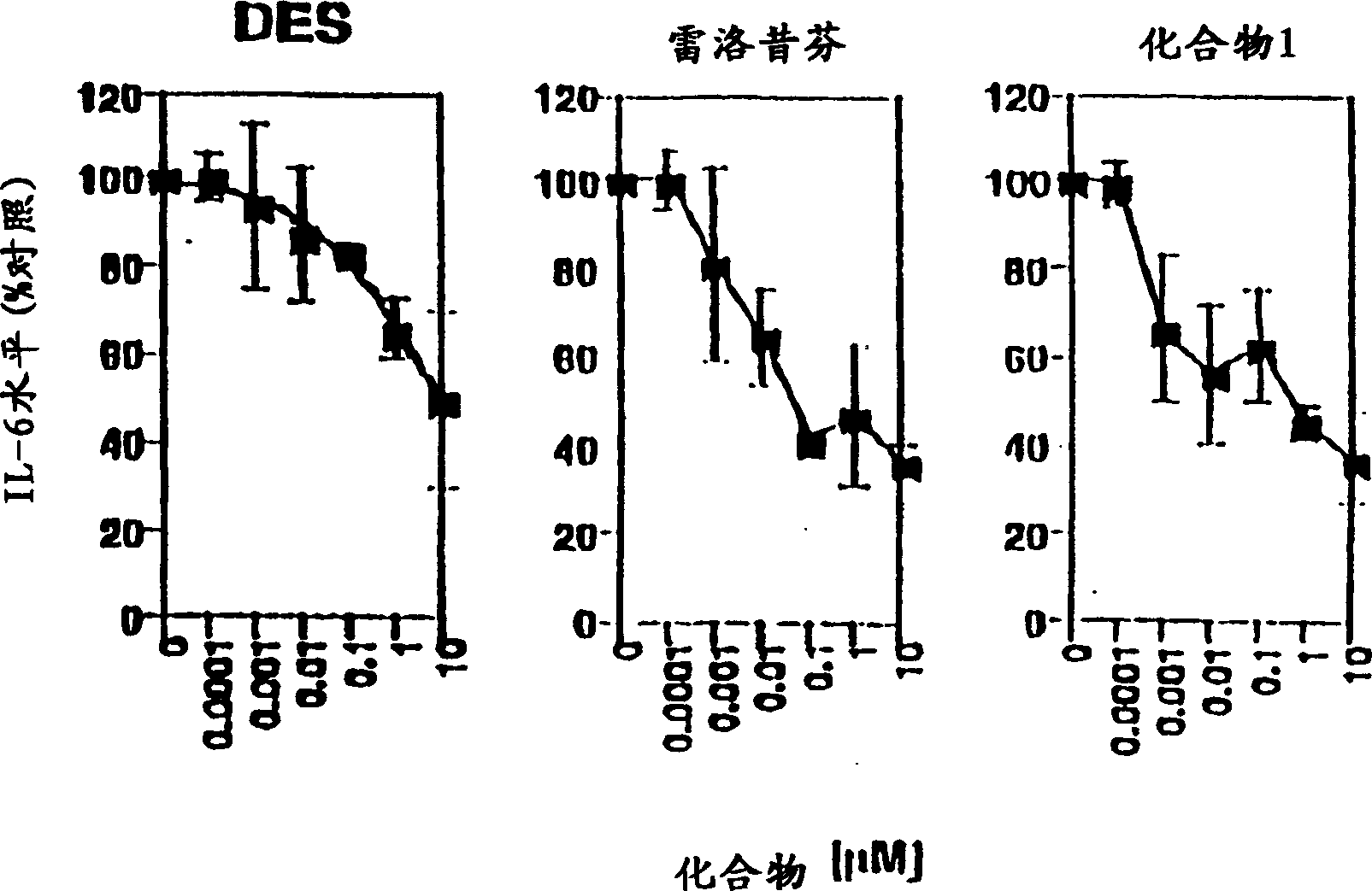 Compounds and methods for modulation of estrogen receptors