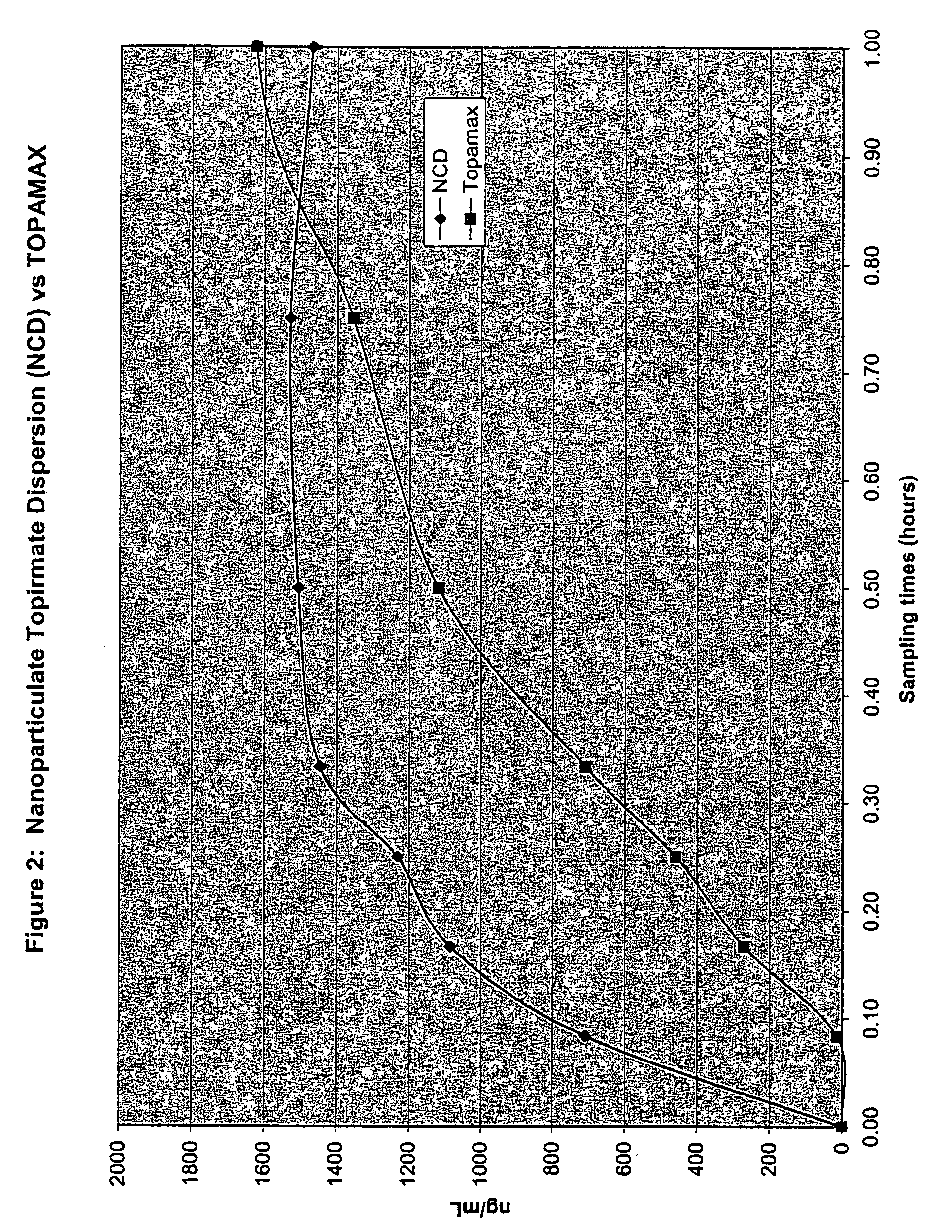 Nanoparticulate topiramate formulations