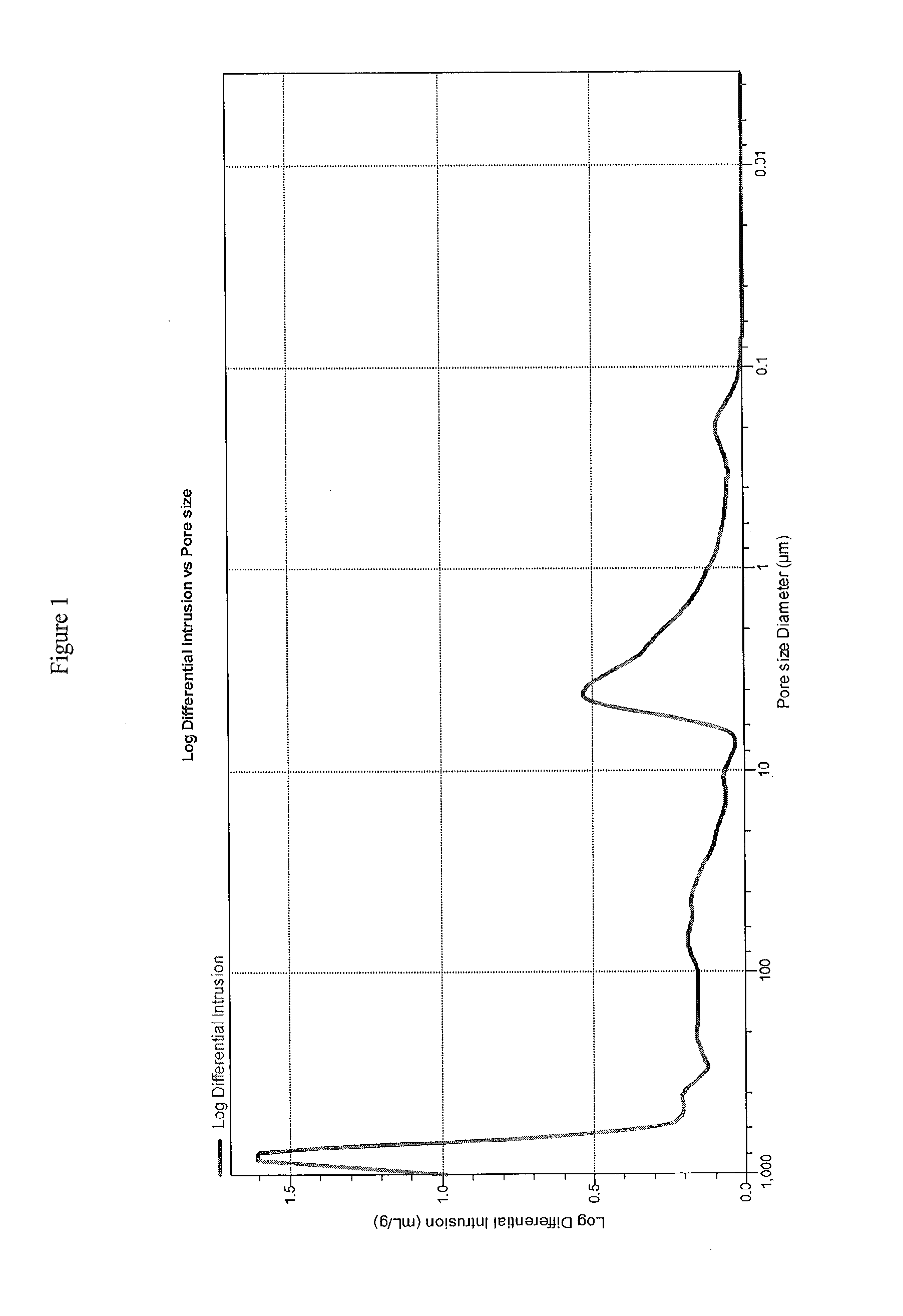 Porous inorganic body