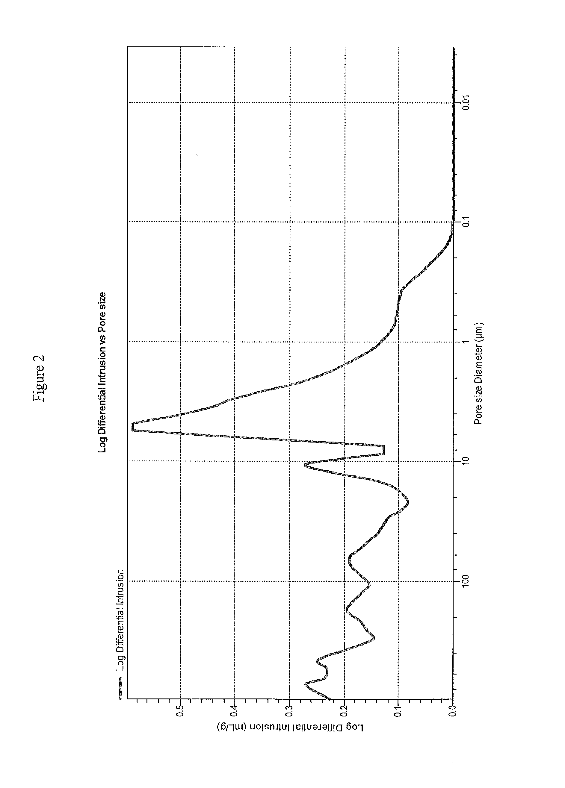 Porous inorganic body