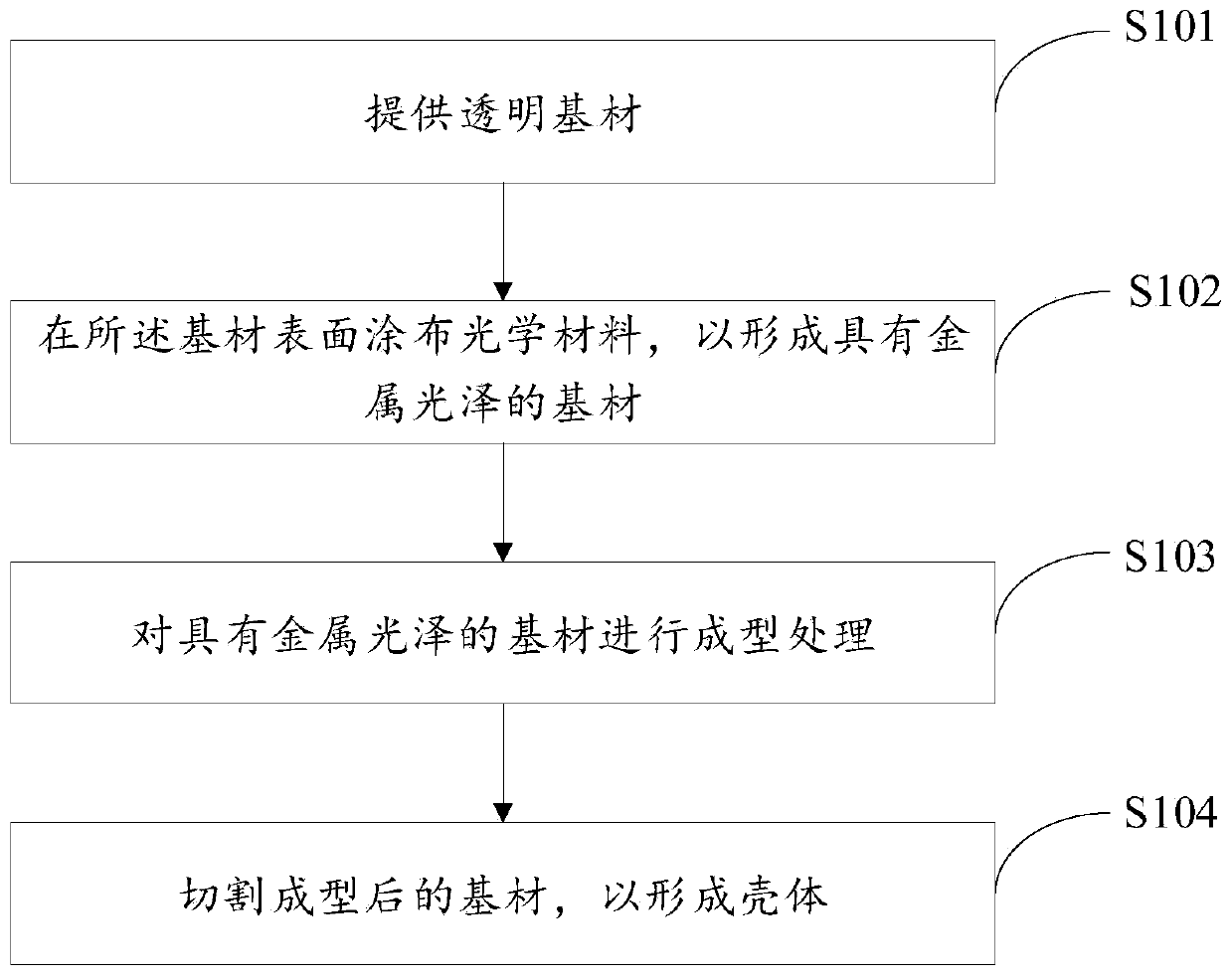 Shell processing method, shell and electronic equipment