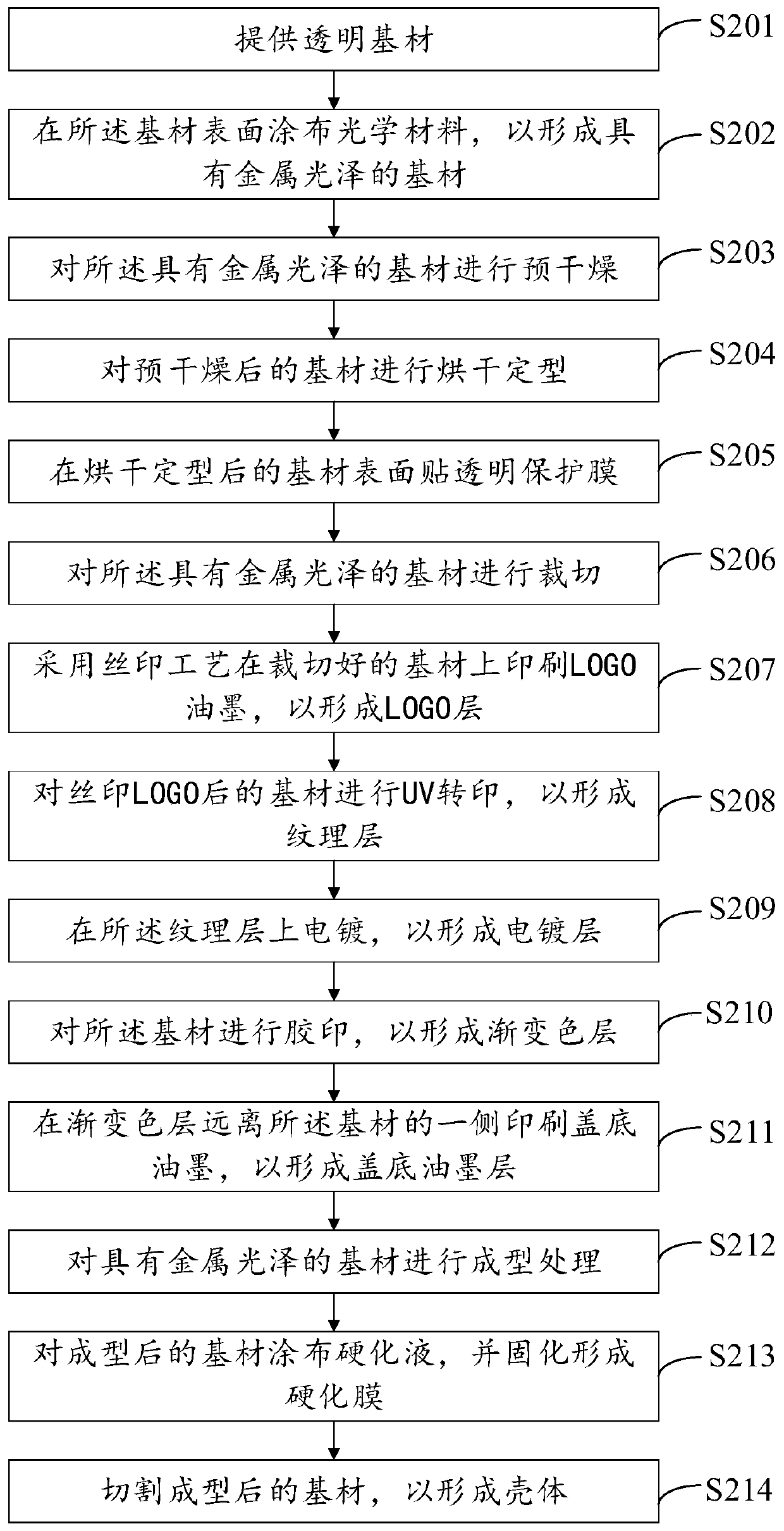 Shell processing method, shell and electronic equipment