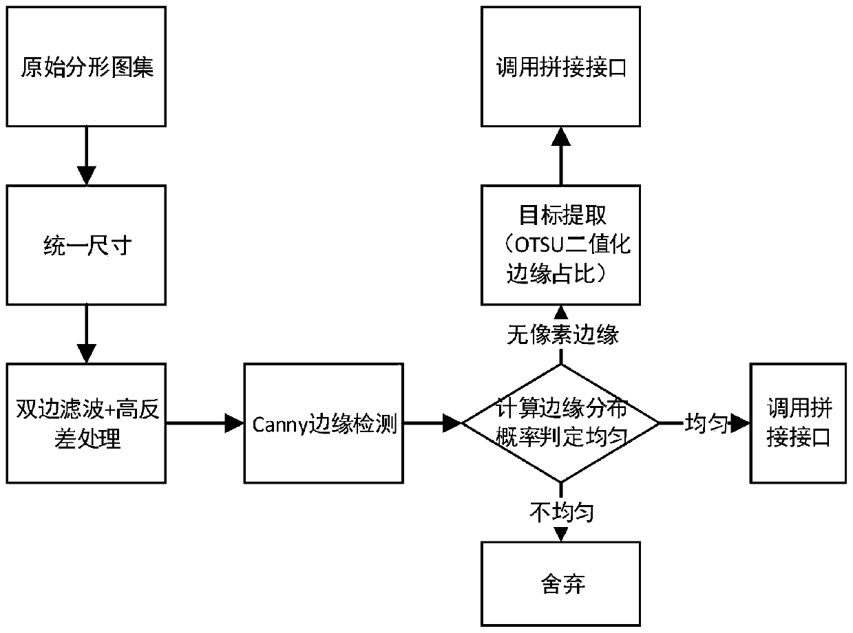 A method for automatic generation of square continuous patterns based on content features