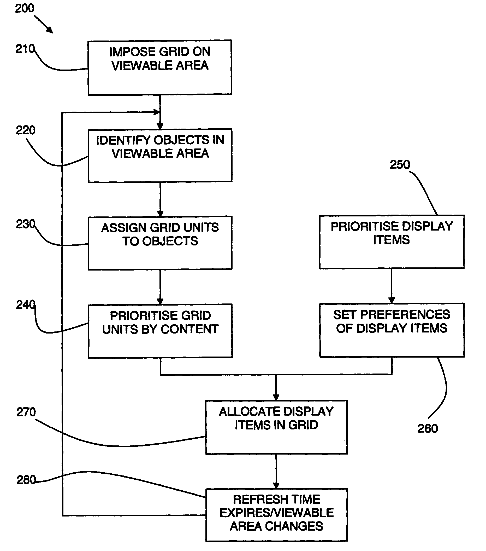 Method and system for re-arranging a display