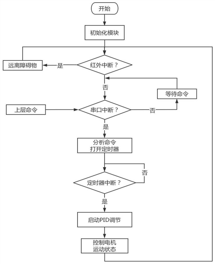 Intelligent obstacle avoidance system and method based on machine vision