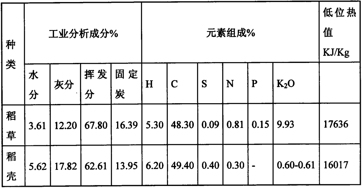 Power generation system and power generation method for biomass gasification coupled coal-fired boiler