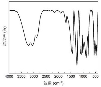 Modified ammonium polyphosphate intumescent flame retardant as well as preparation method and application thereof