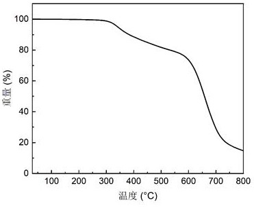 Modified ammonium polyphosphate intumescent flame retardant as well as preparation method and application thereof