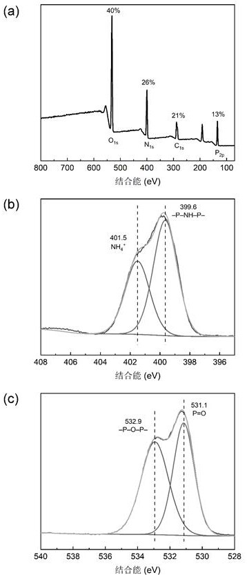 Modified ammonium polyphosphate intumescent flame retardant as well as preparation method and application thereof