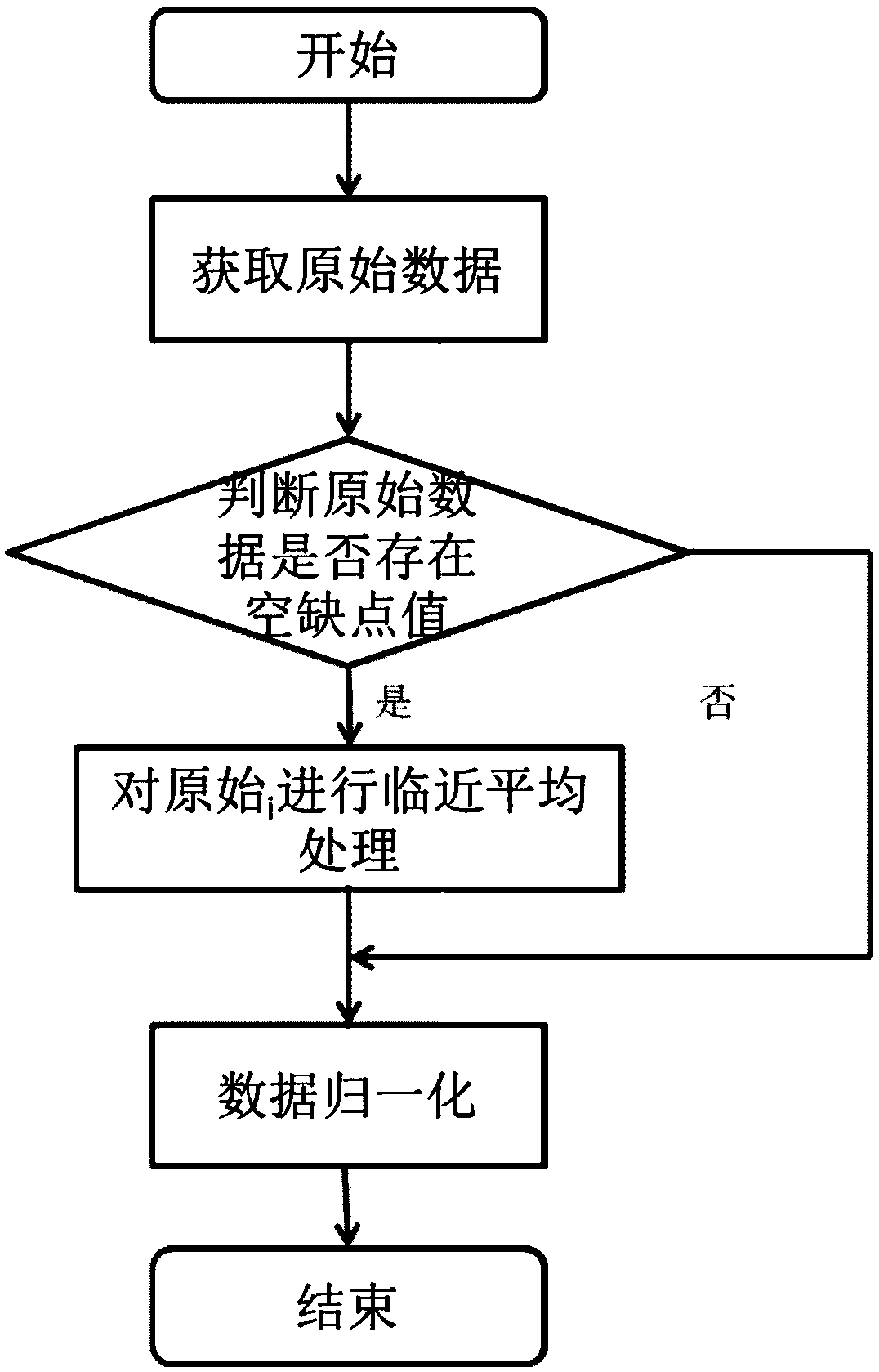 High-speed train axle temperature prediction method based on a data-driven support vector machine