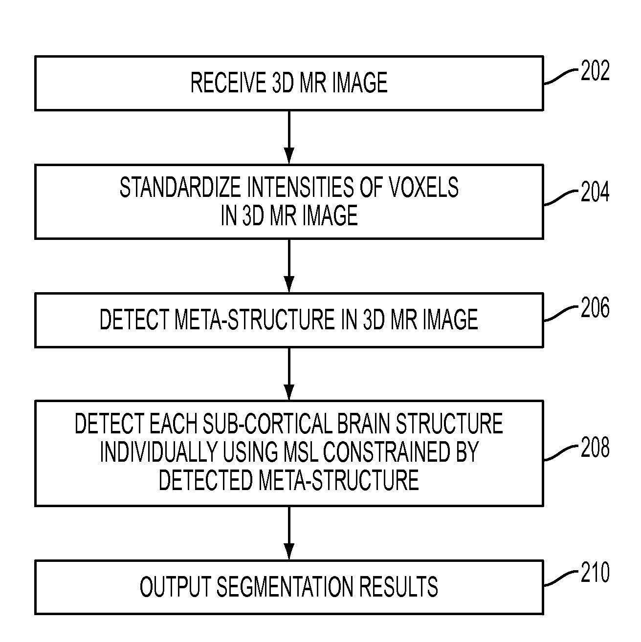 Method and System for Segmentation of Brain Structures in 3D Magnetic Resonance Images