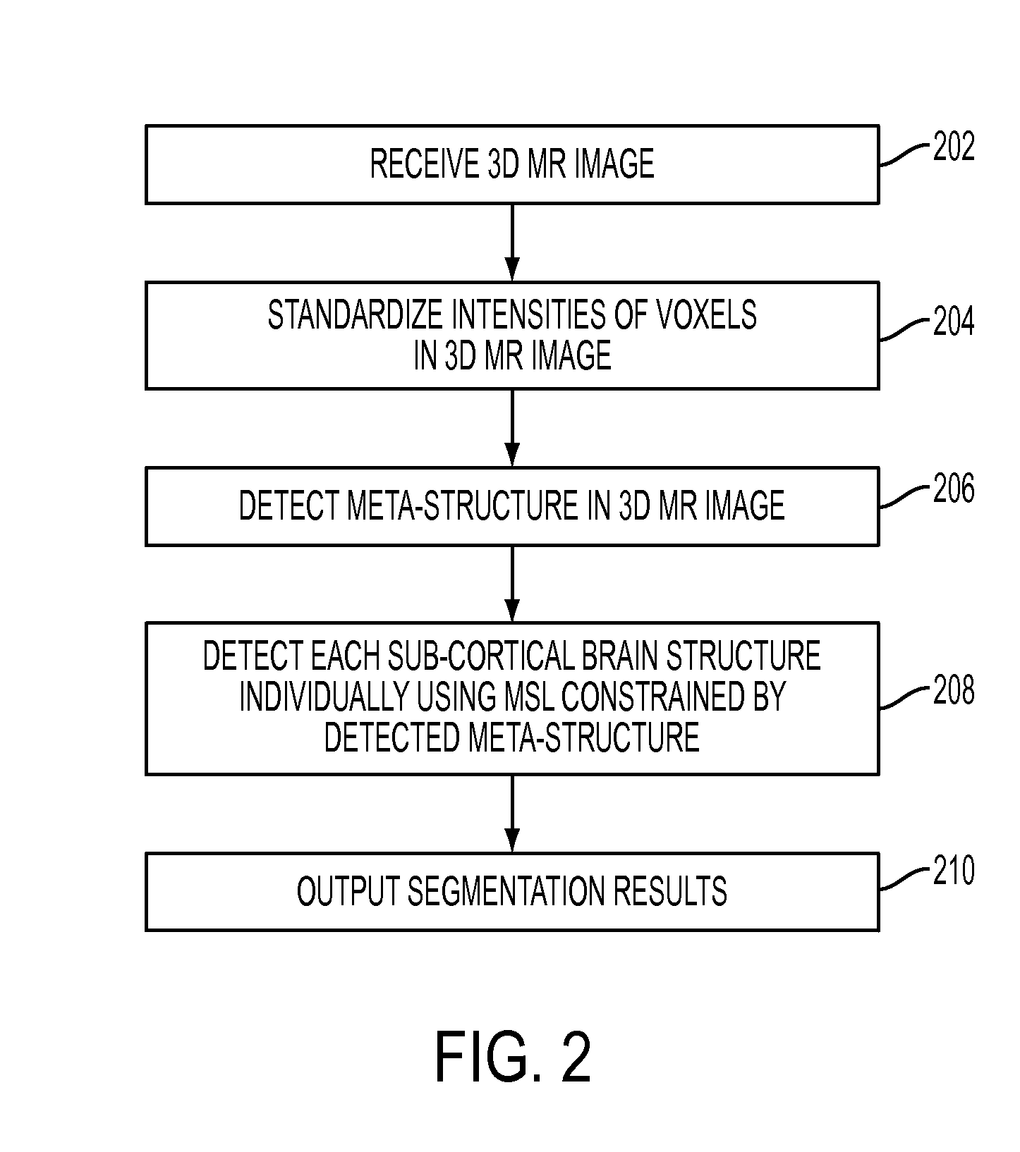 Method and System for Segmentation of Brain Structures in 3D Magnetic Resonance Images