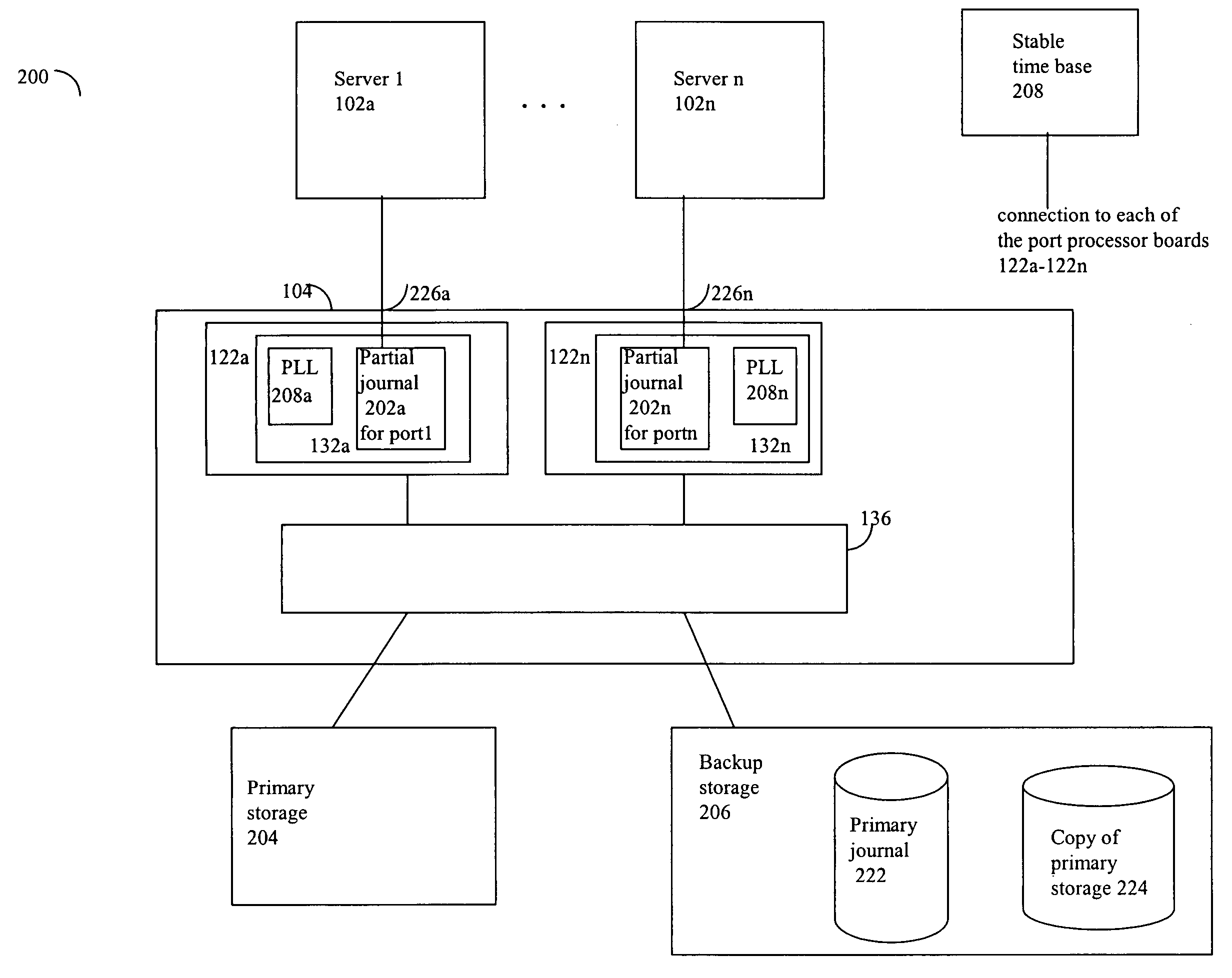 Continuous data backup using distributed journaling