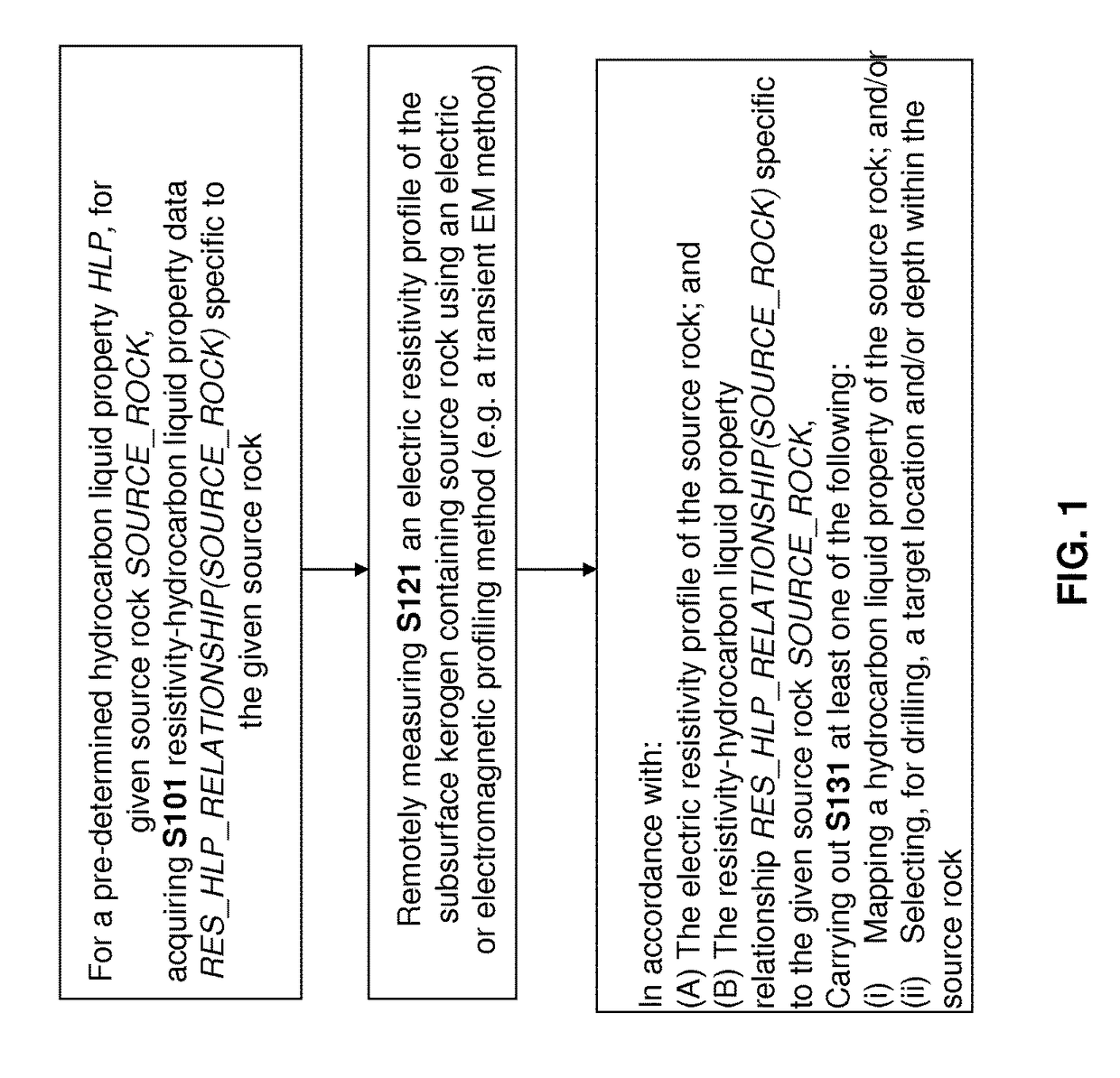 Mapping hydrocarbon liquid properties of a kerogencontaining source rock