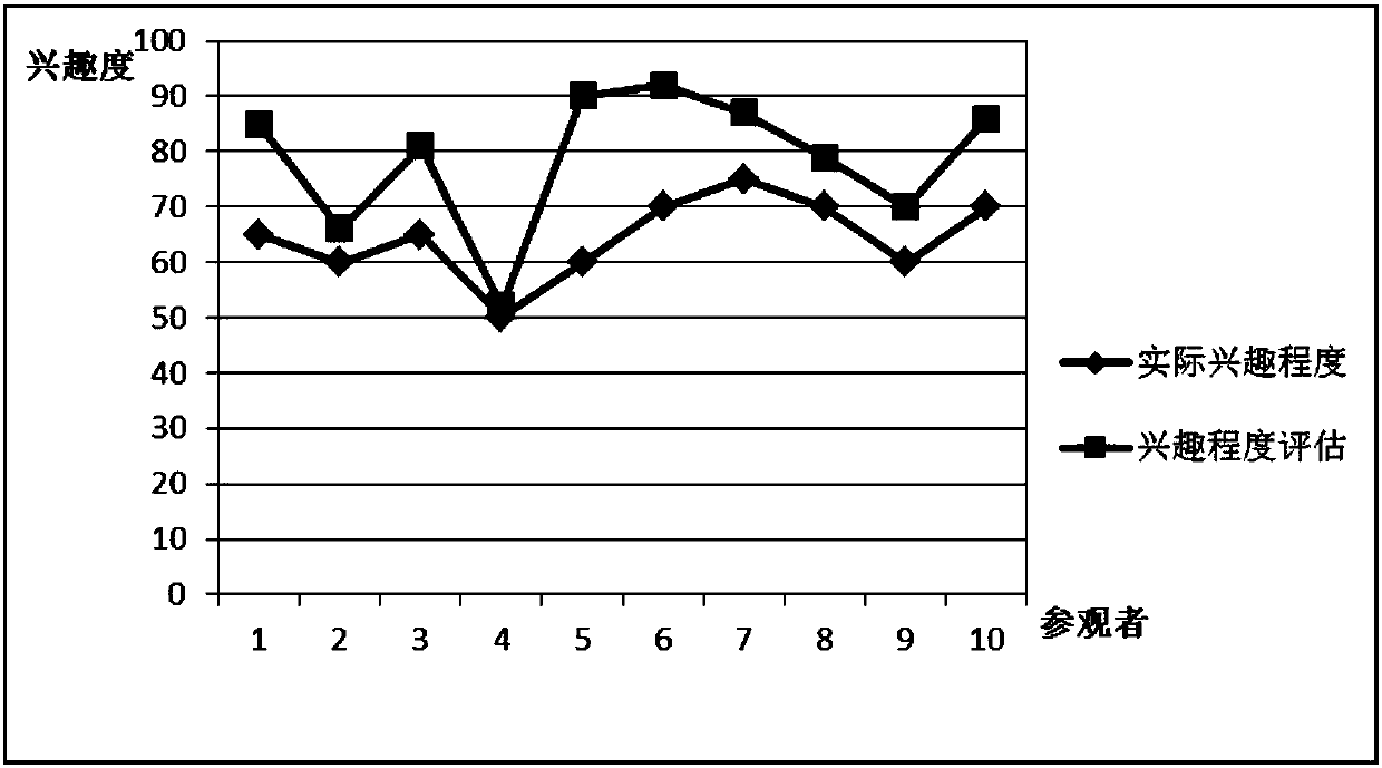 Learner model-based design item assessment method