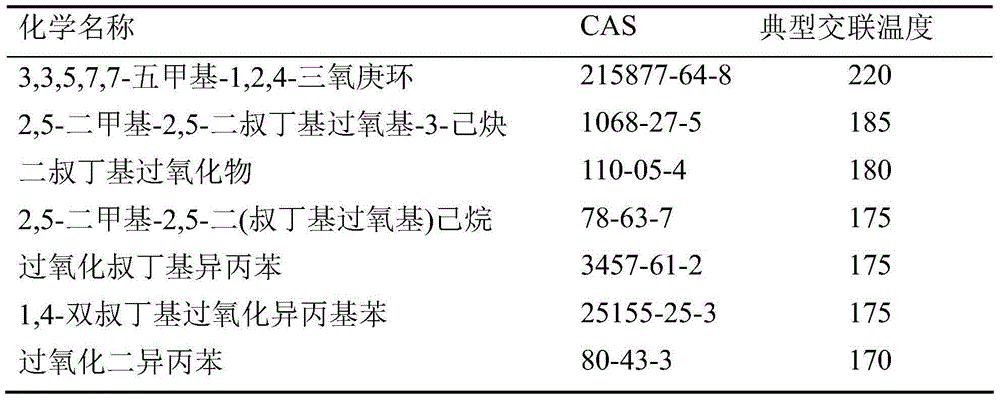 Foamed polyolefin composition and polyolefin foamed material, preparation method of foamed polyolefin composition as well as product prepared by adopting foamed polyolefin composition