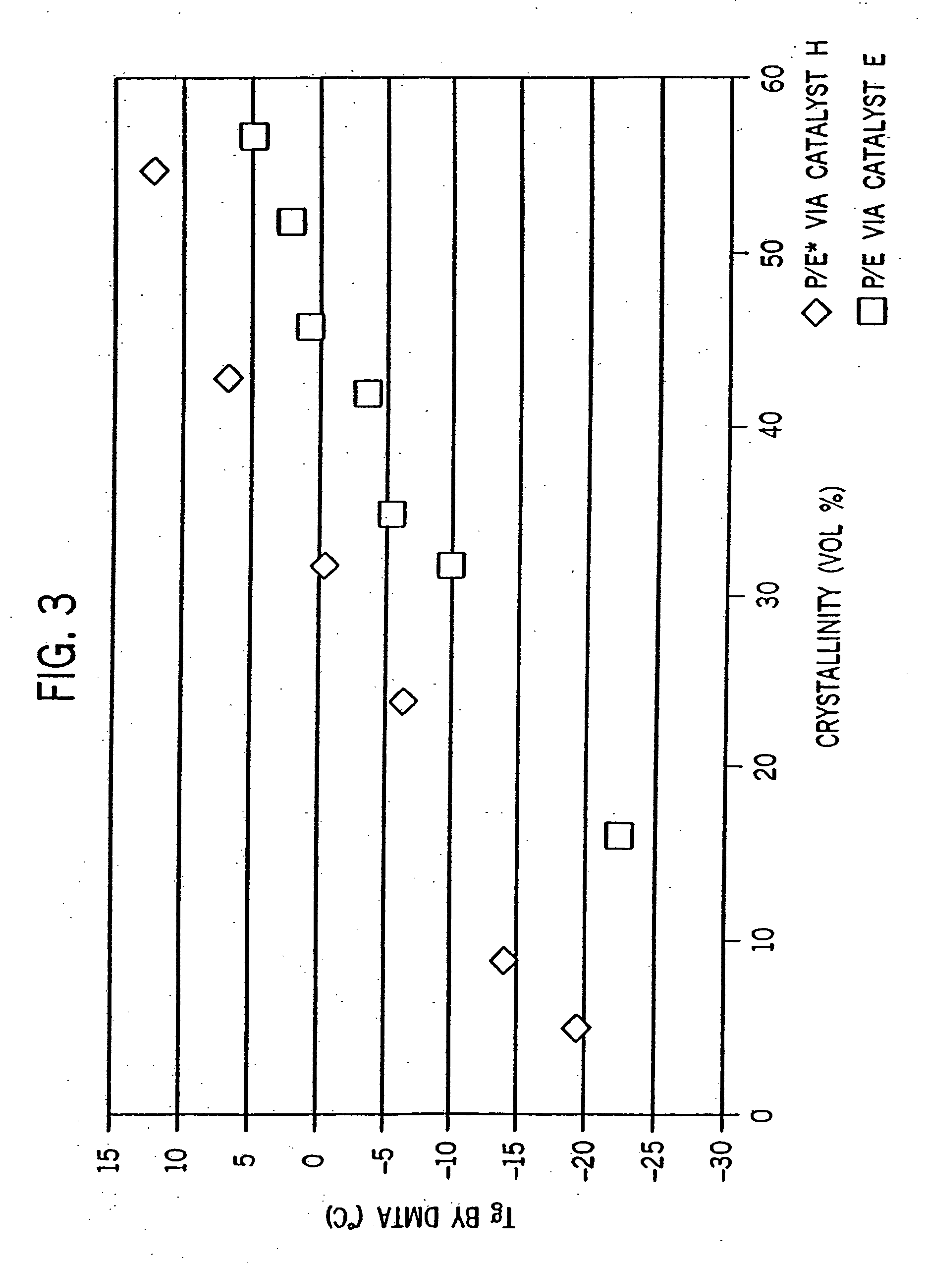 Impact resistant polymer blends of crystalline polypropylene and partially crystalline, low molecular weight impact modifiers