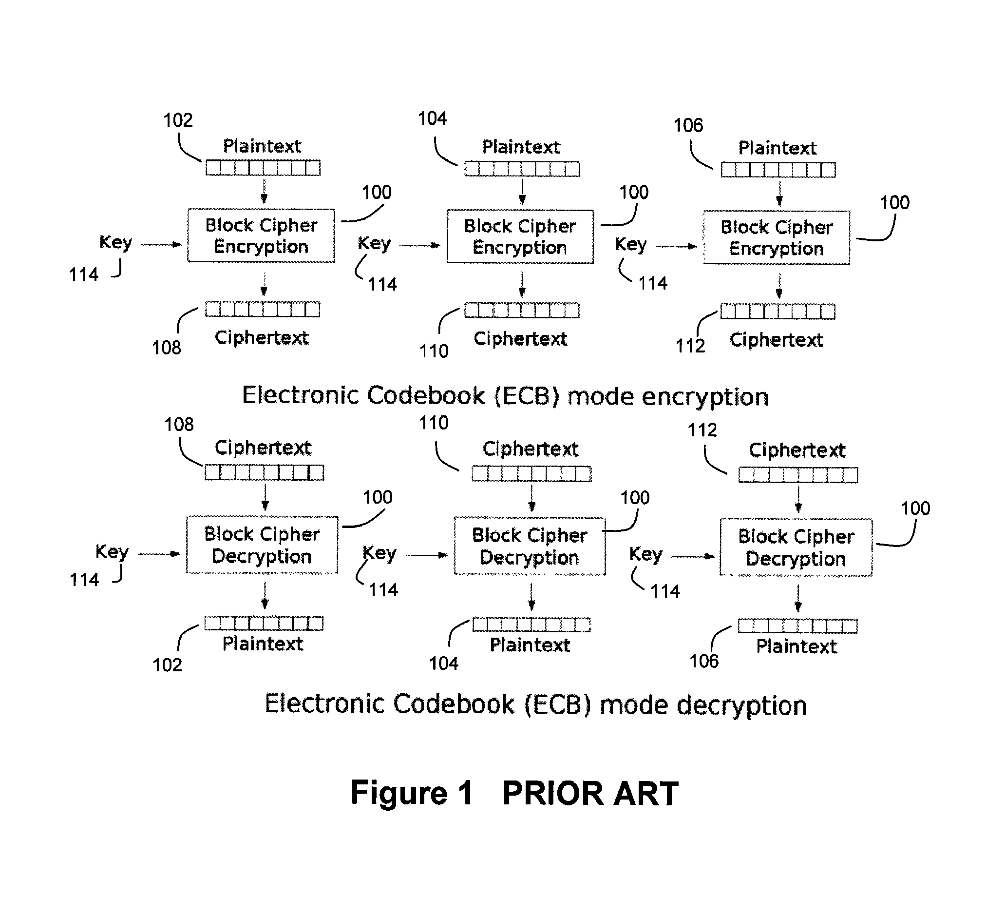 Method and system for high throughput blockwise independent encryption/decryption