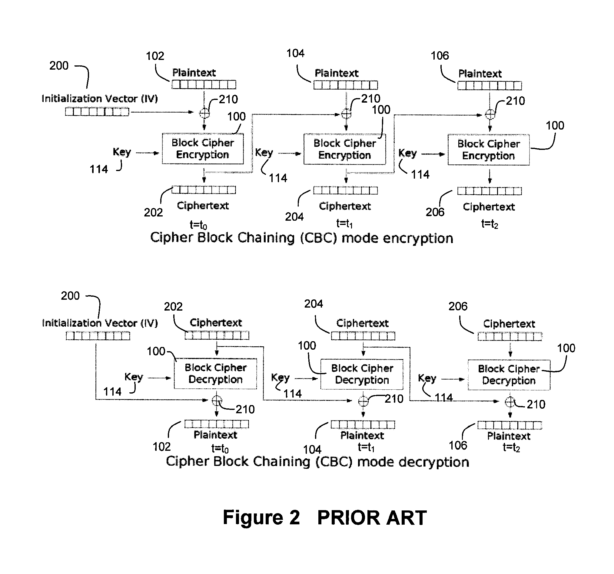 Method and system for high throughput blockwise independent encryption/decryption