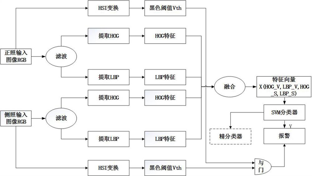 Image pre-classification method of airport security inspection contraband automatic identification system