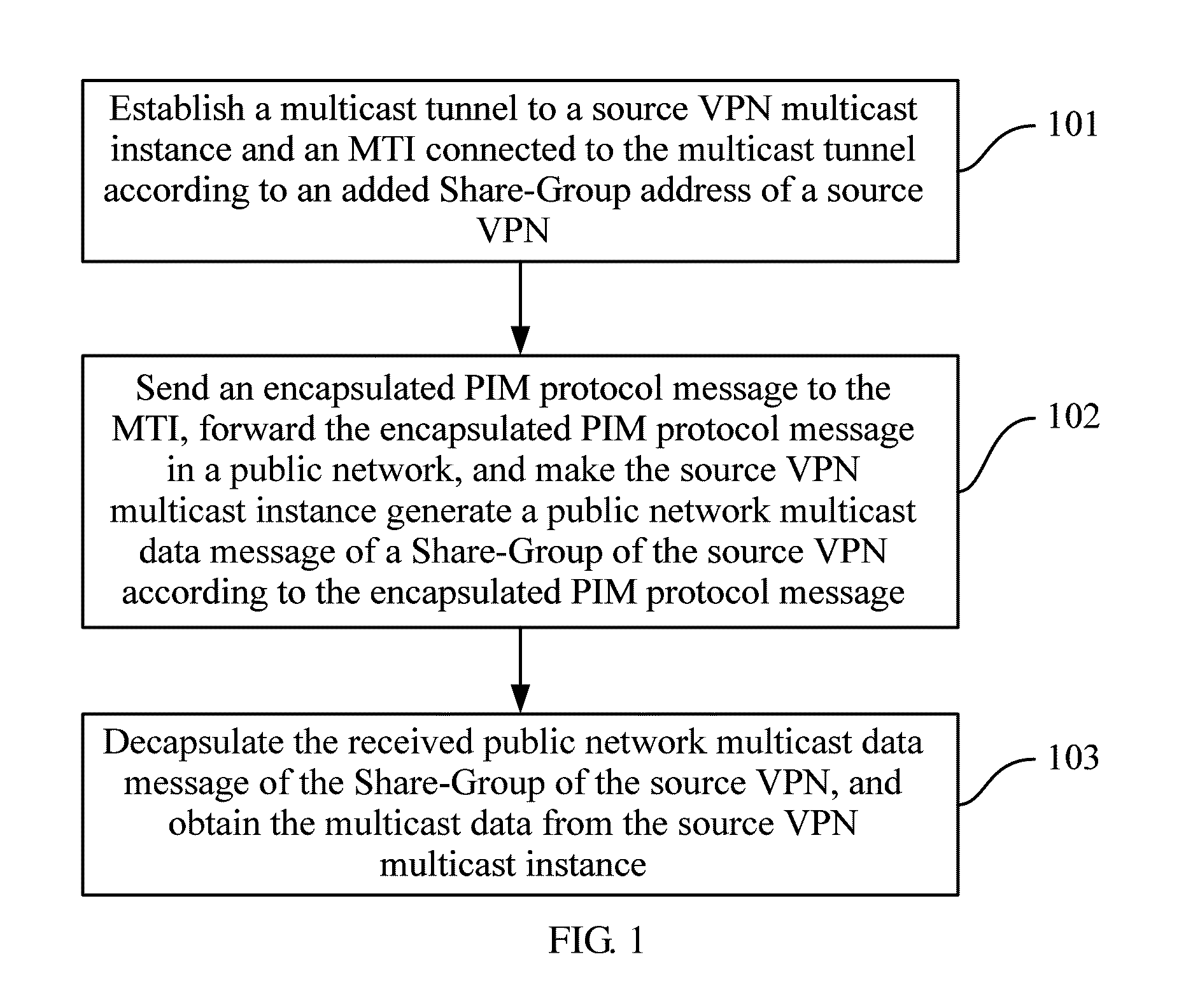 Method, system, and apparatus for extranet networking of multicast virtual private network