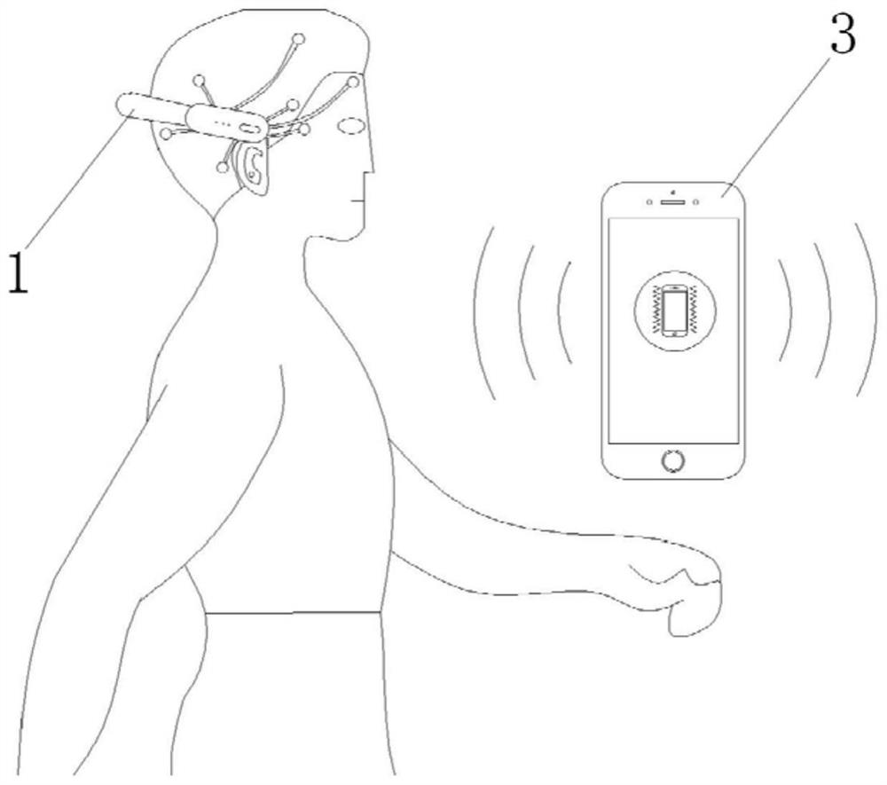 Real-time security authentication method based on EEG data features