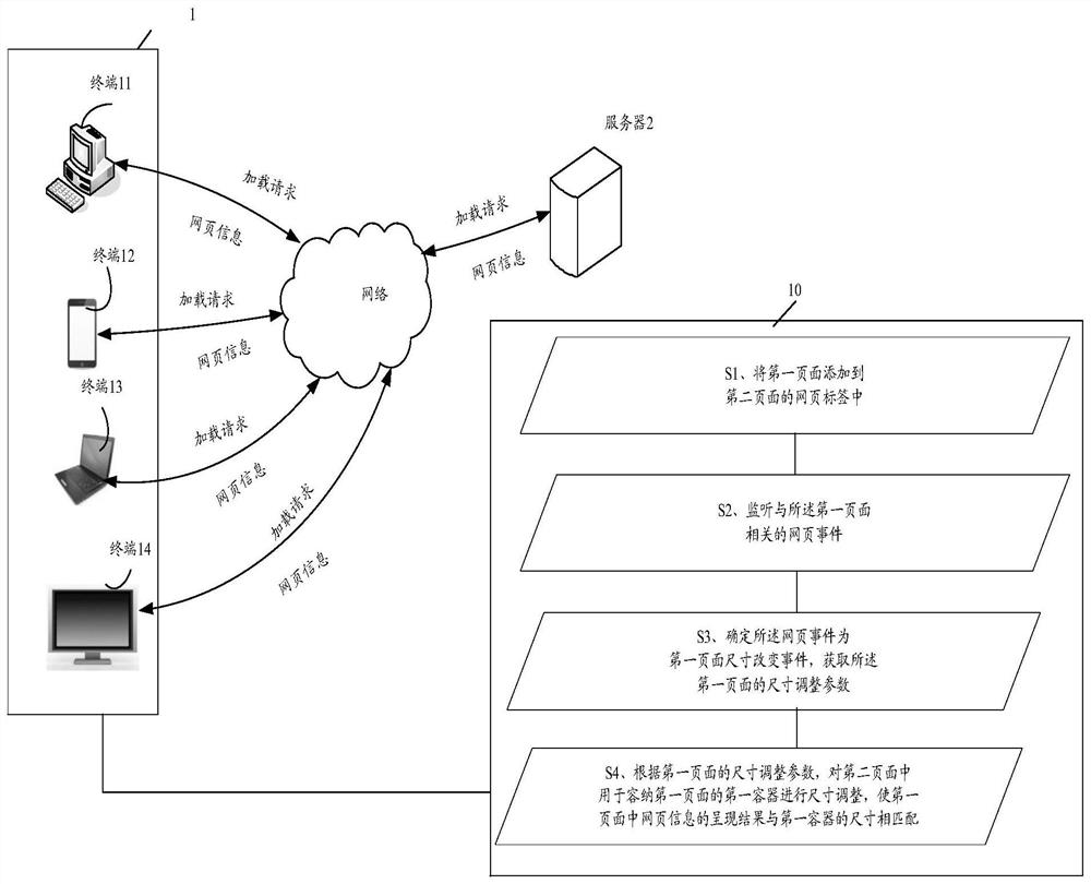 A web page information processing method and terminal