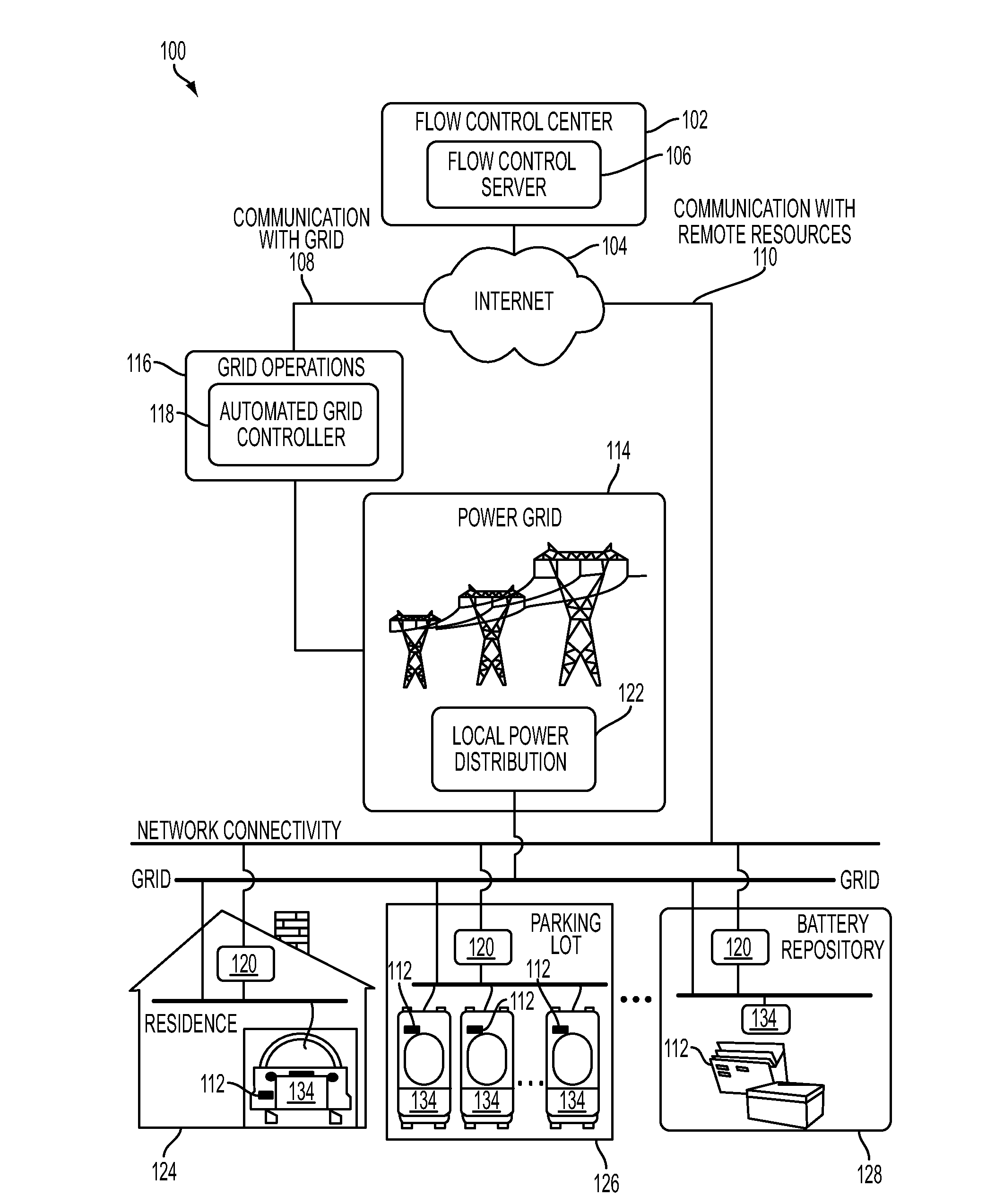 Smart charging value and guarantee application