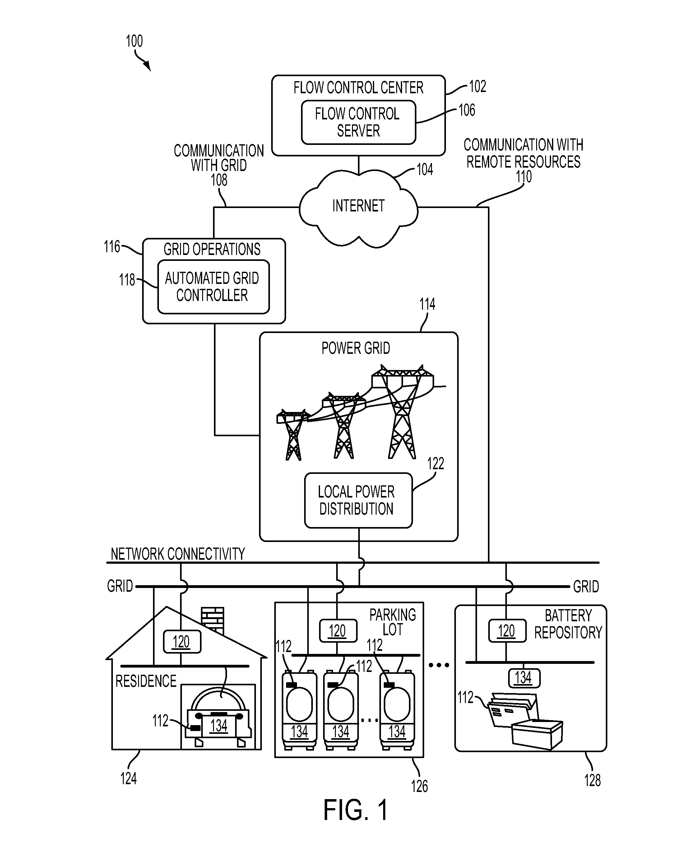 Smart charging value and guarantee application