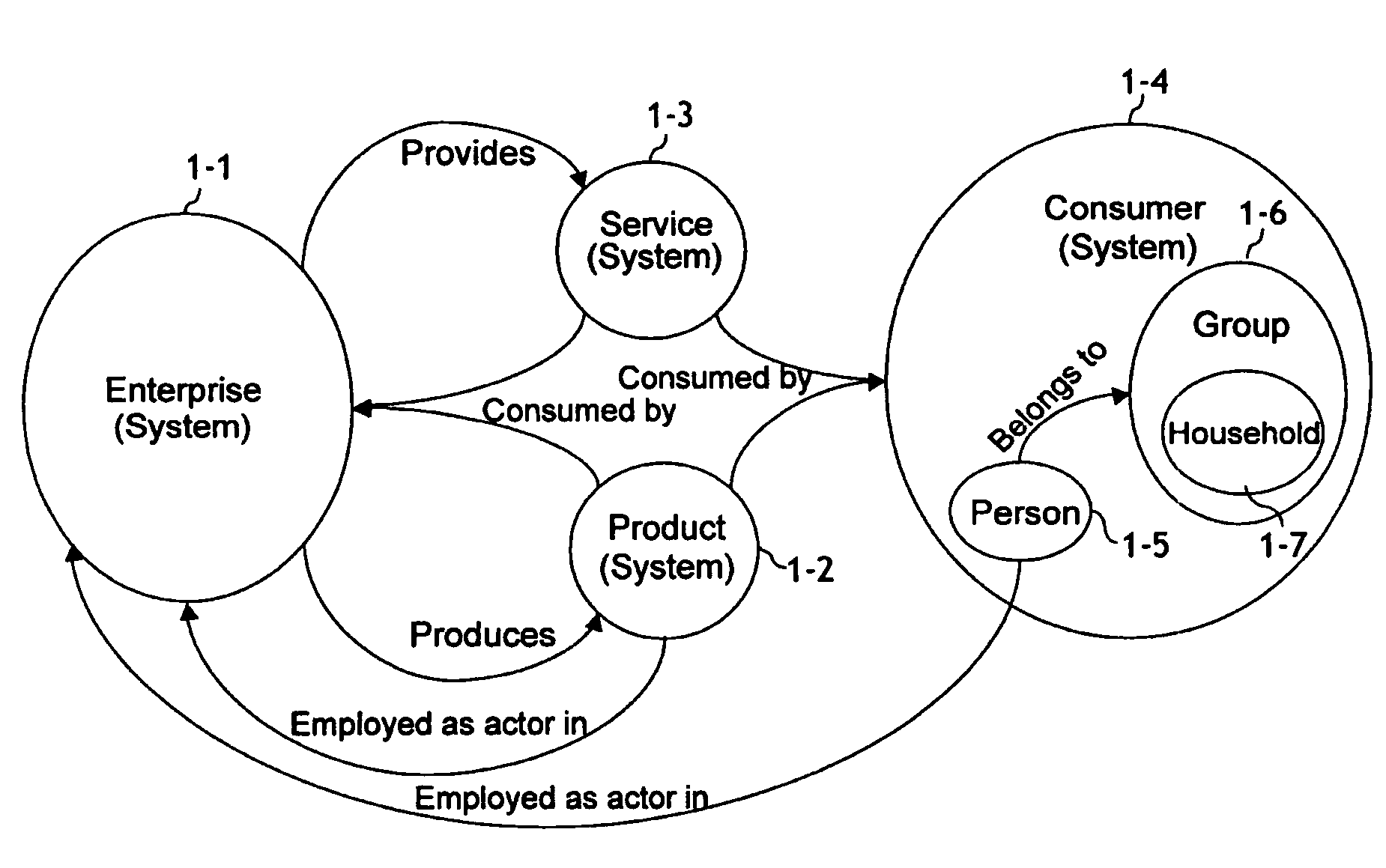 Acting on a subject system