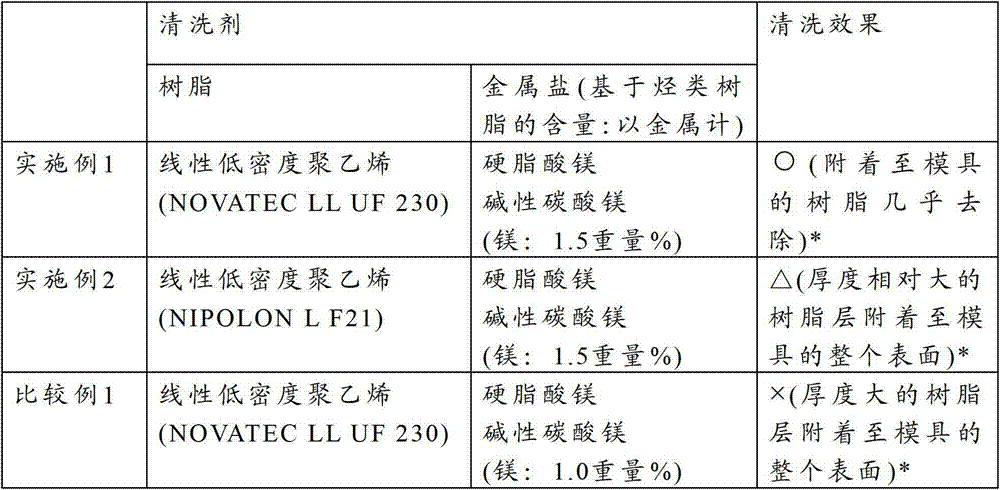 Purging agent and purging method using same