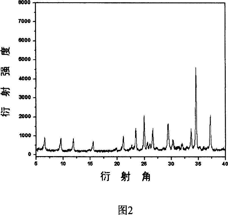 Method for synthesizing molecular screen membrane from in-site aging-microwave heat