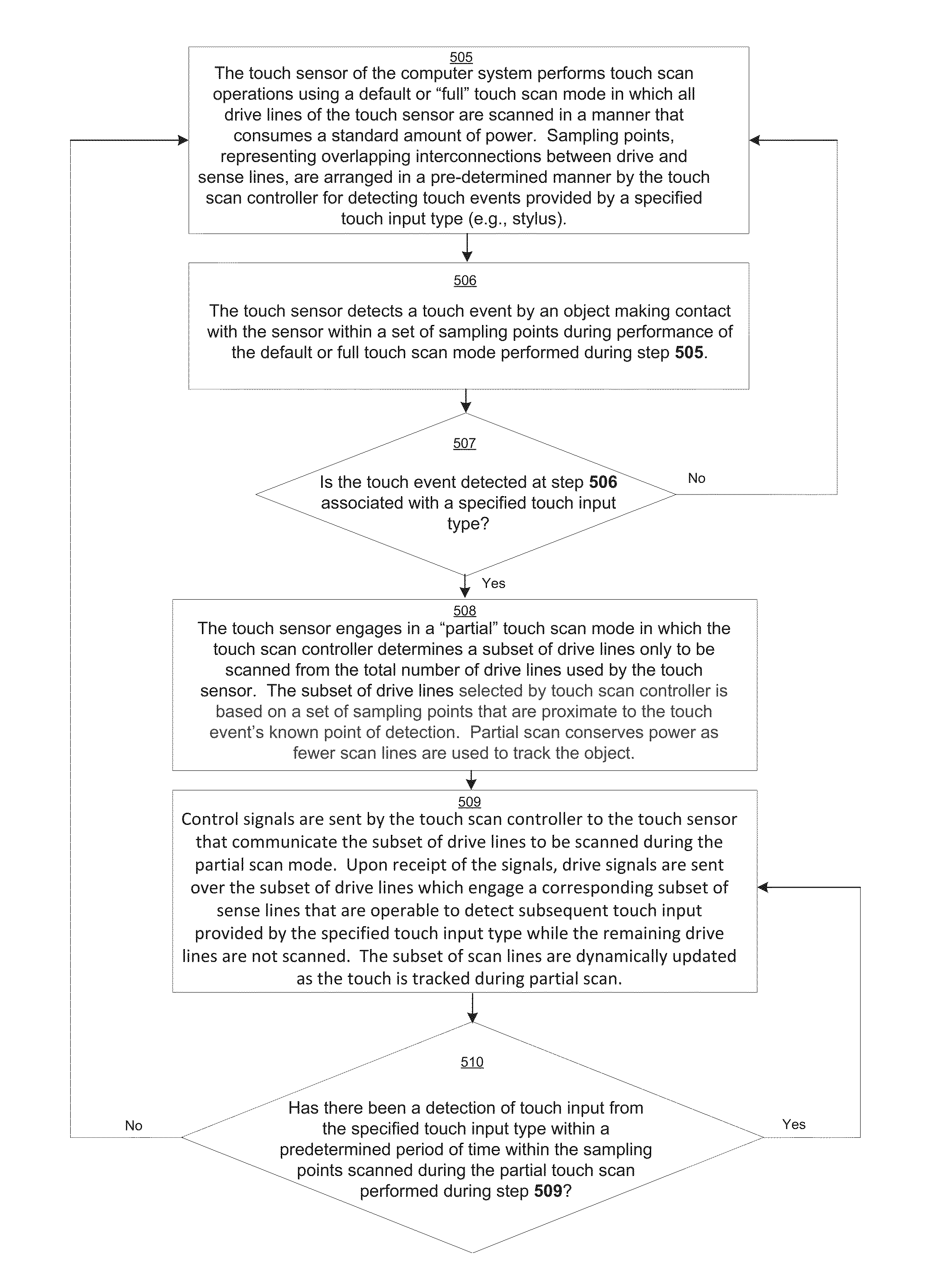 Method and system for reduced power touch input detection on an electronic device using reduced scanning