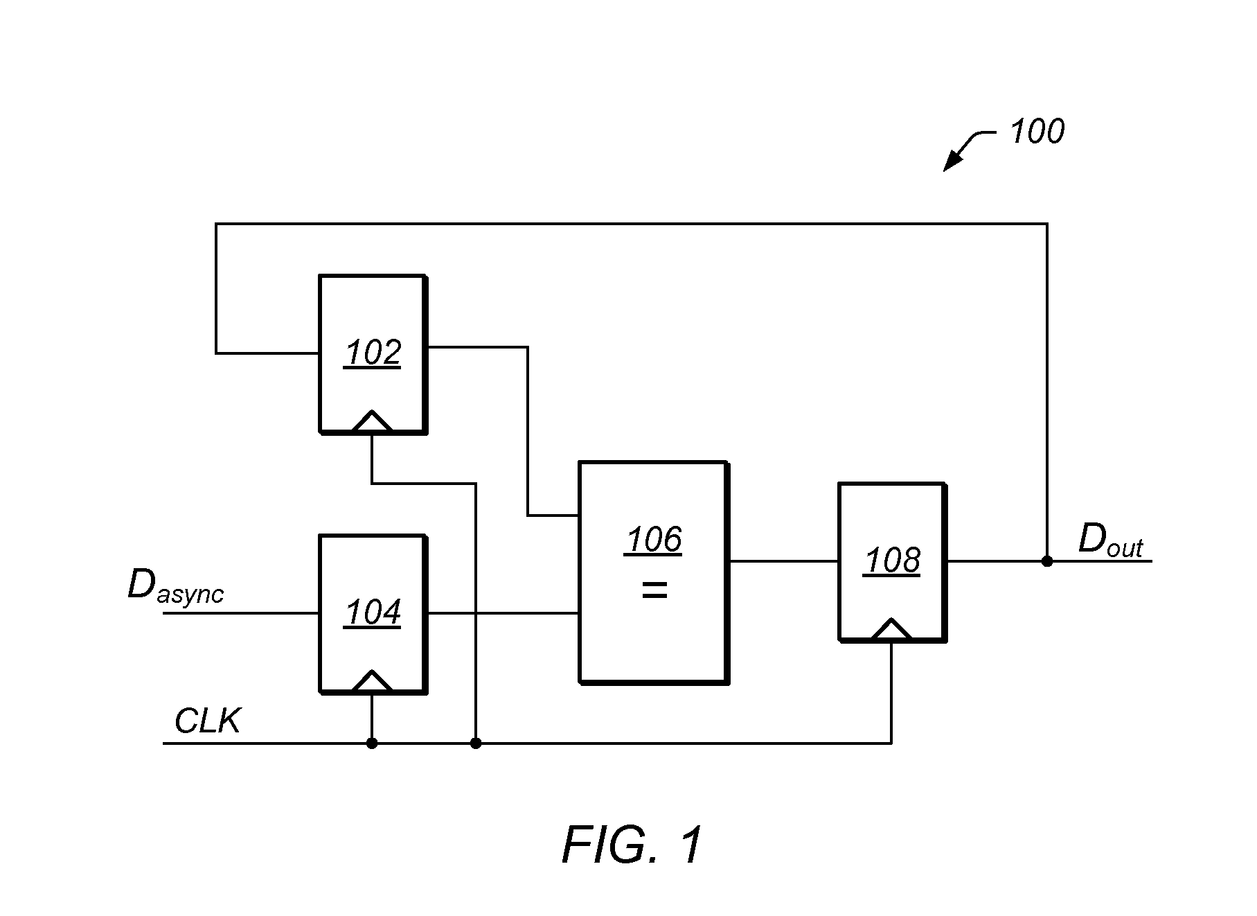 Self-gating synchronizer