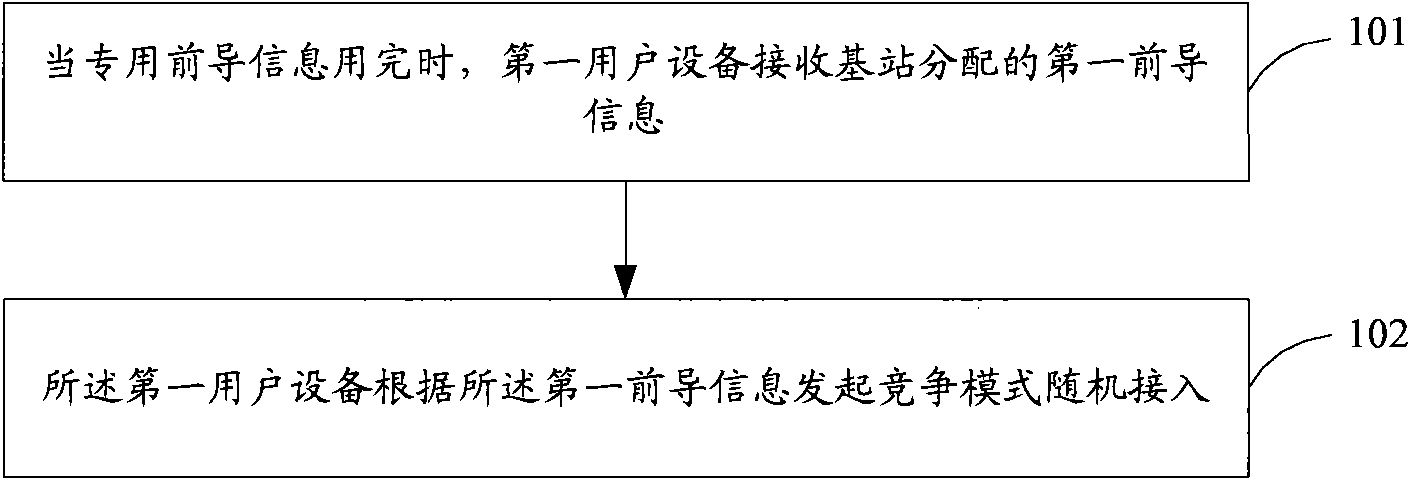 Method, device and system for random access