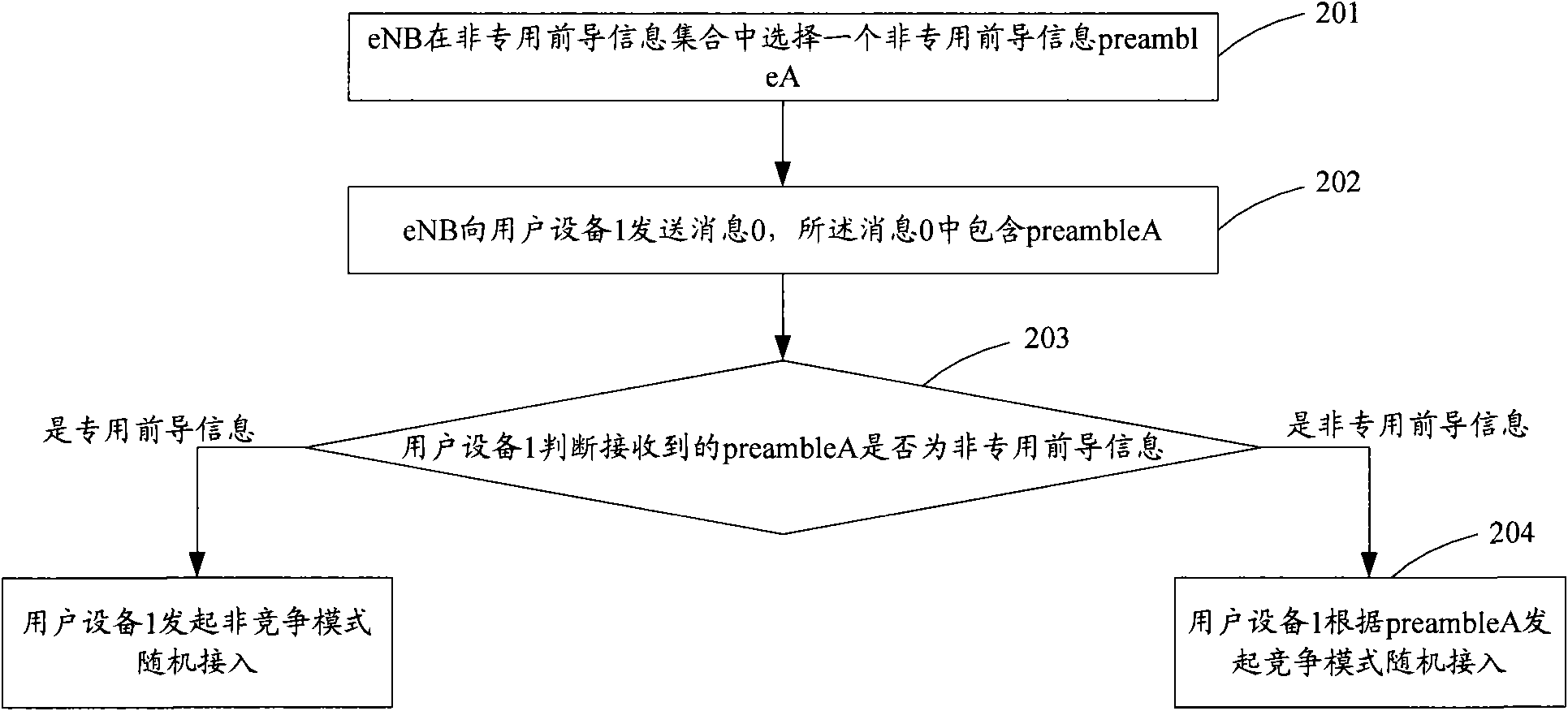 Method, device and system for random access