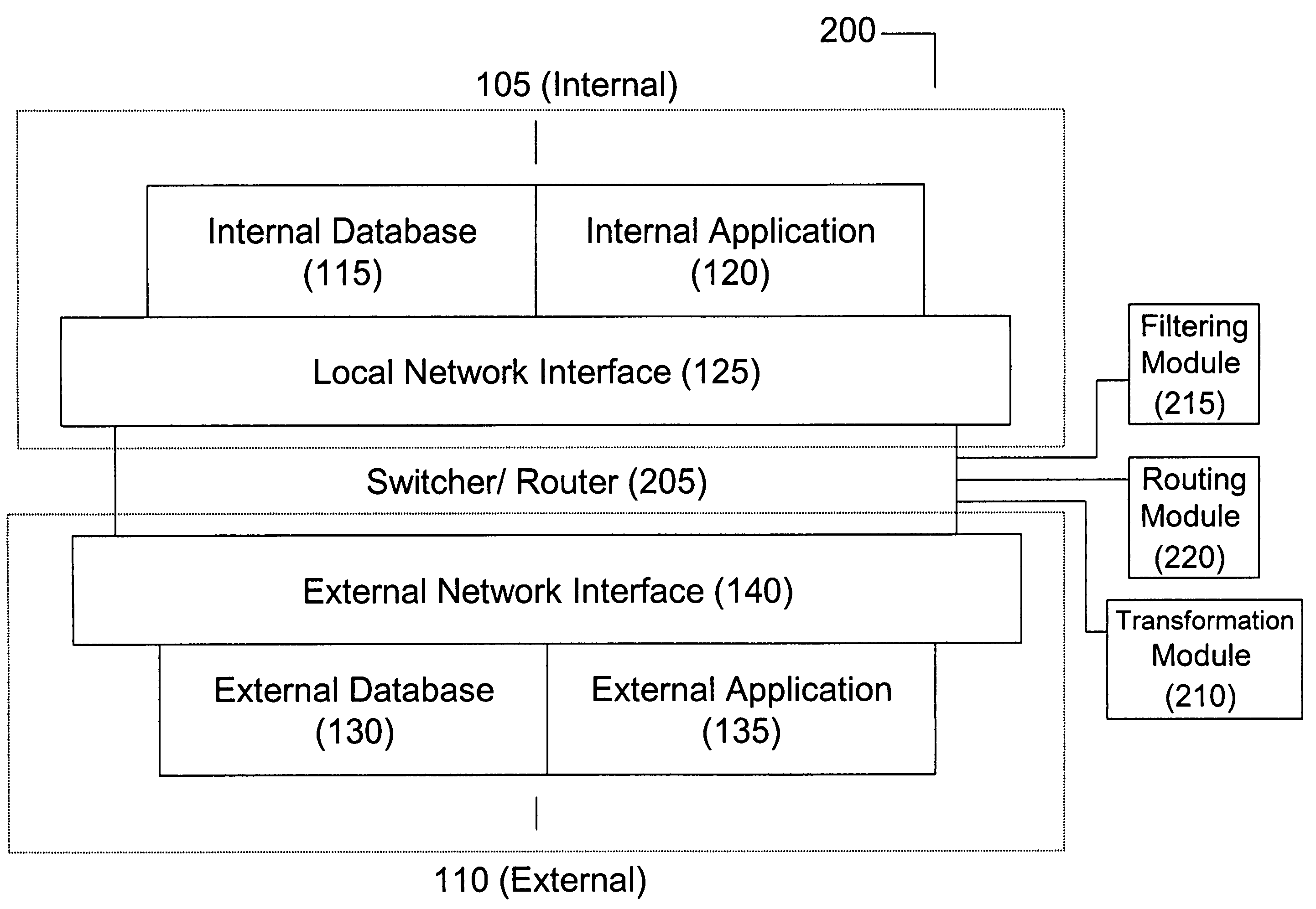 System and method for data format transformation