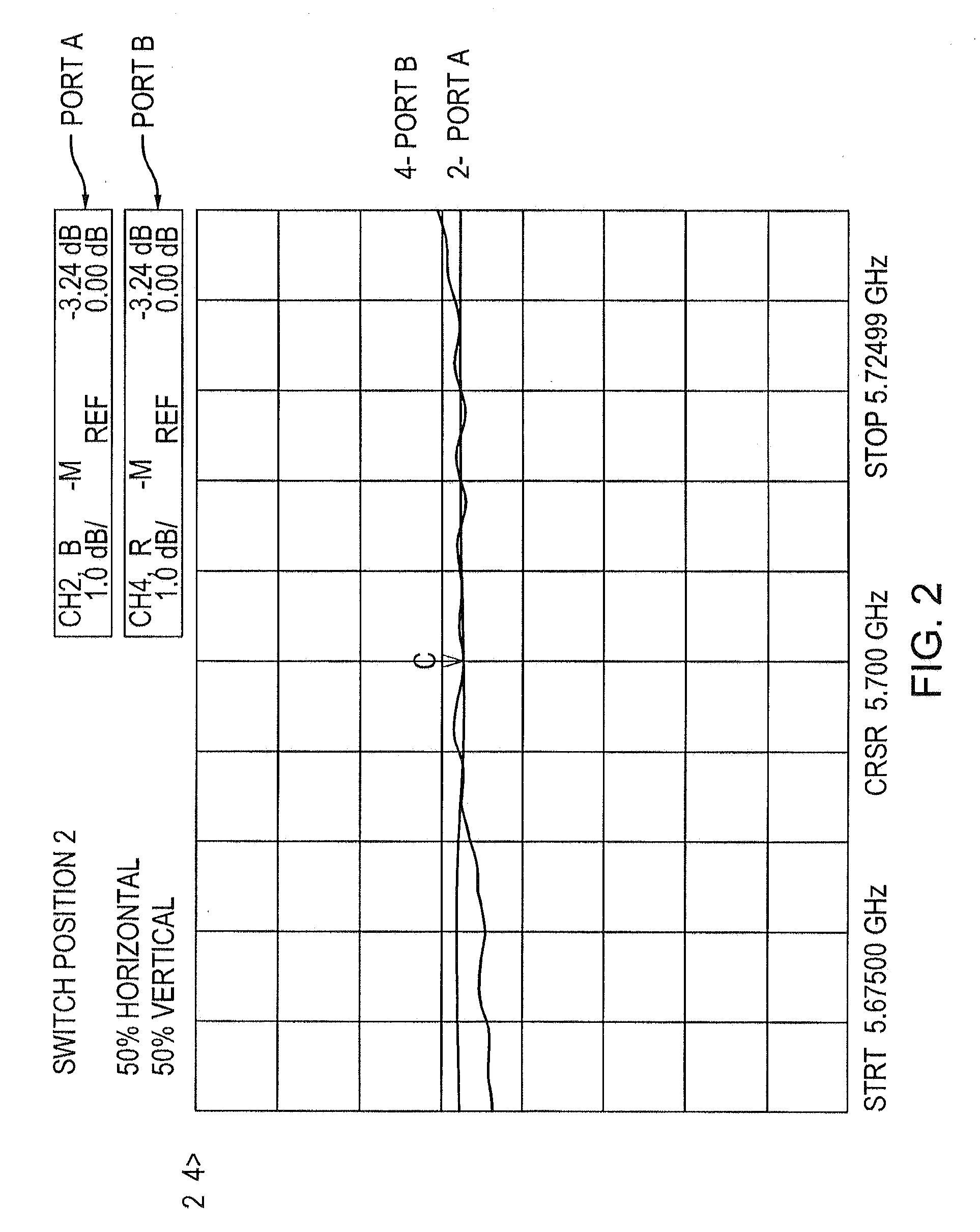 Dual Polarization Radar with Automatic Built-In Test Equipment and Calibration