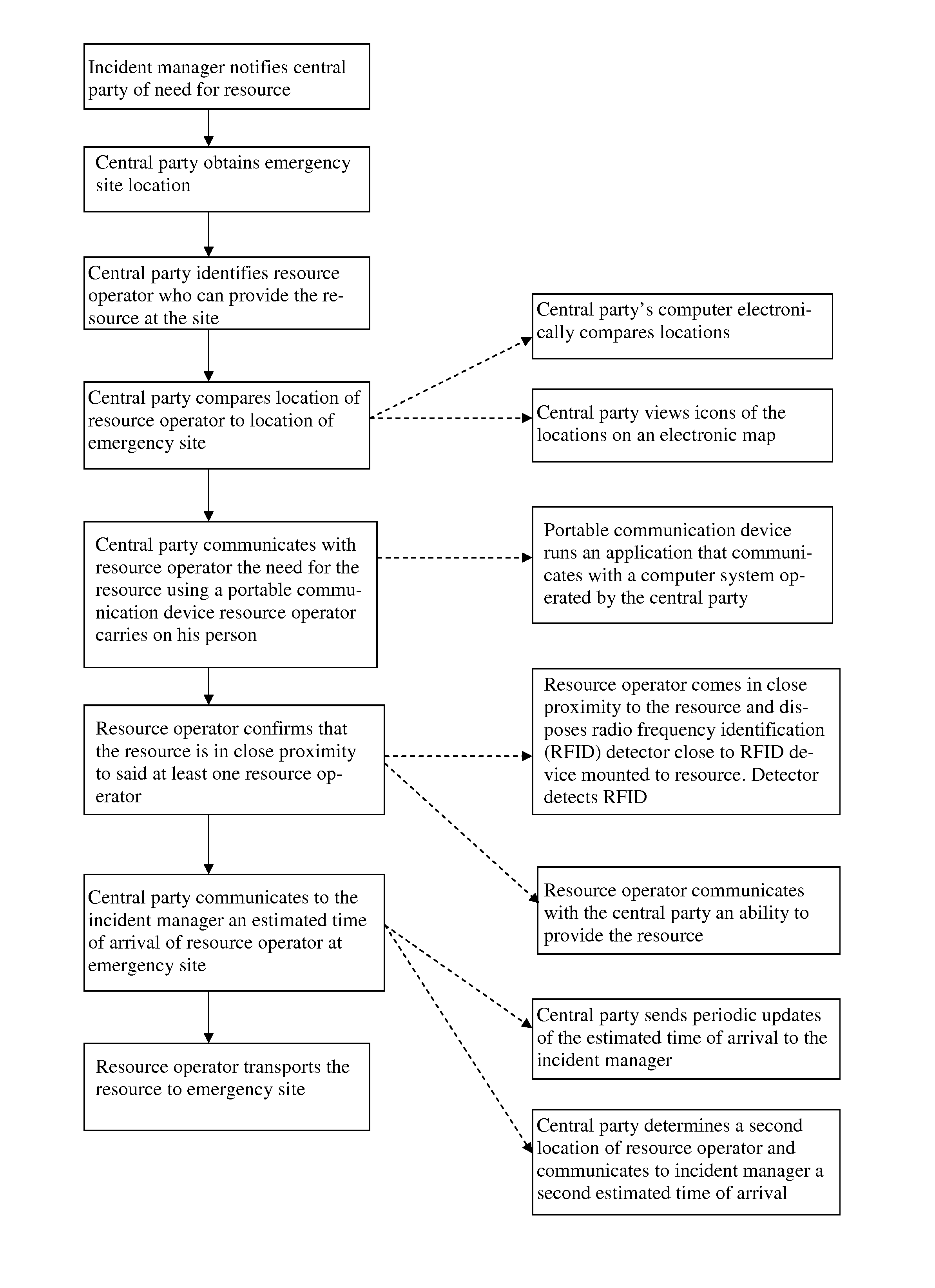 Resource tracking and communication system