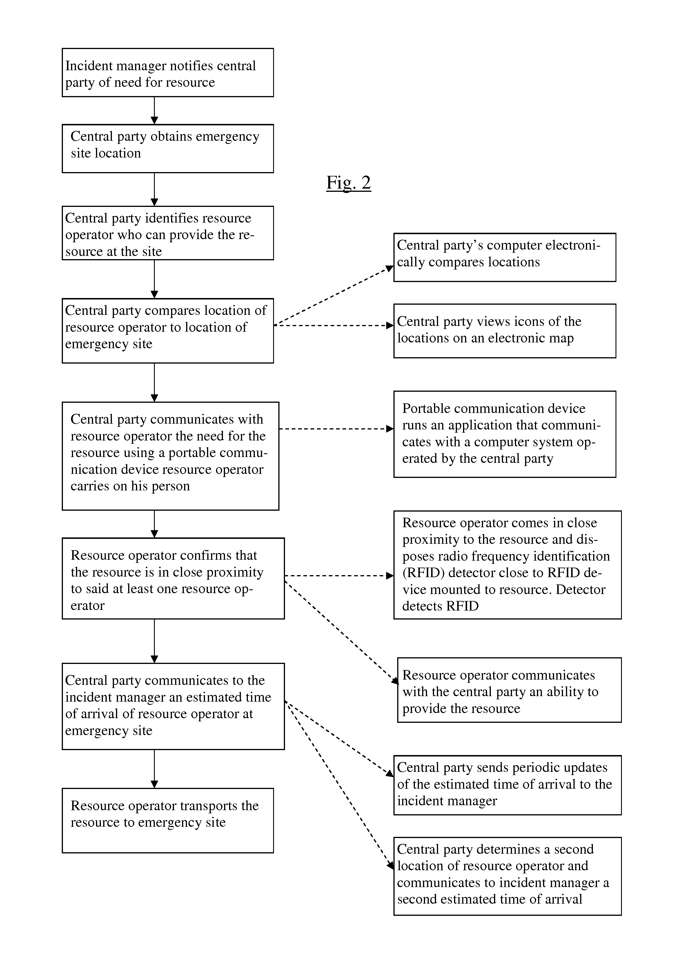 Resource tracking and communication system