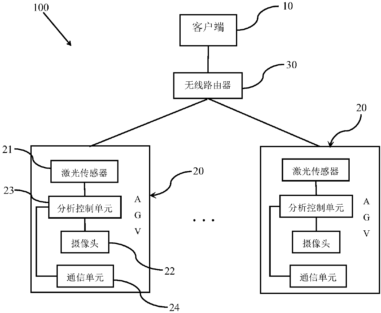 AGV cluster control system and method