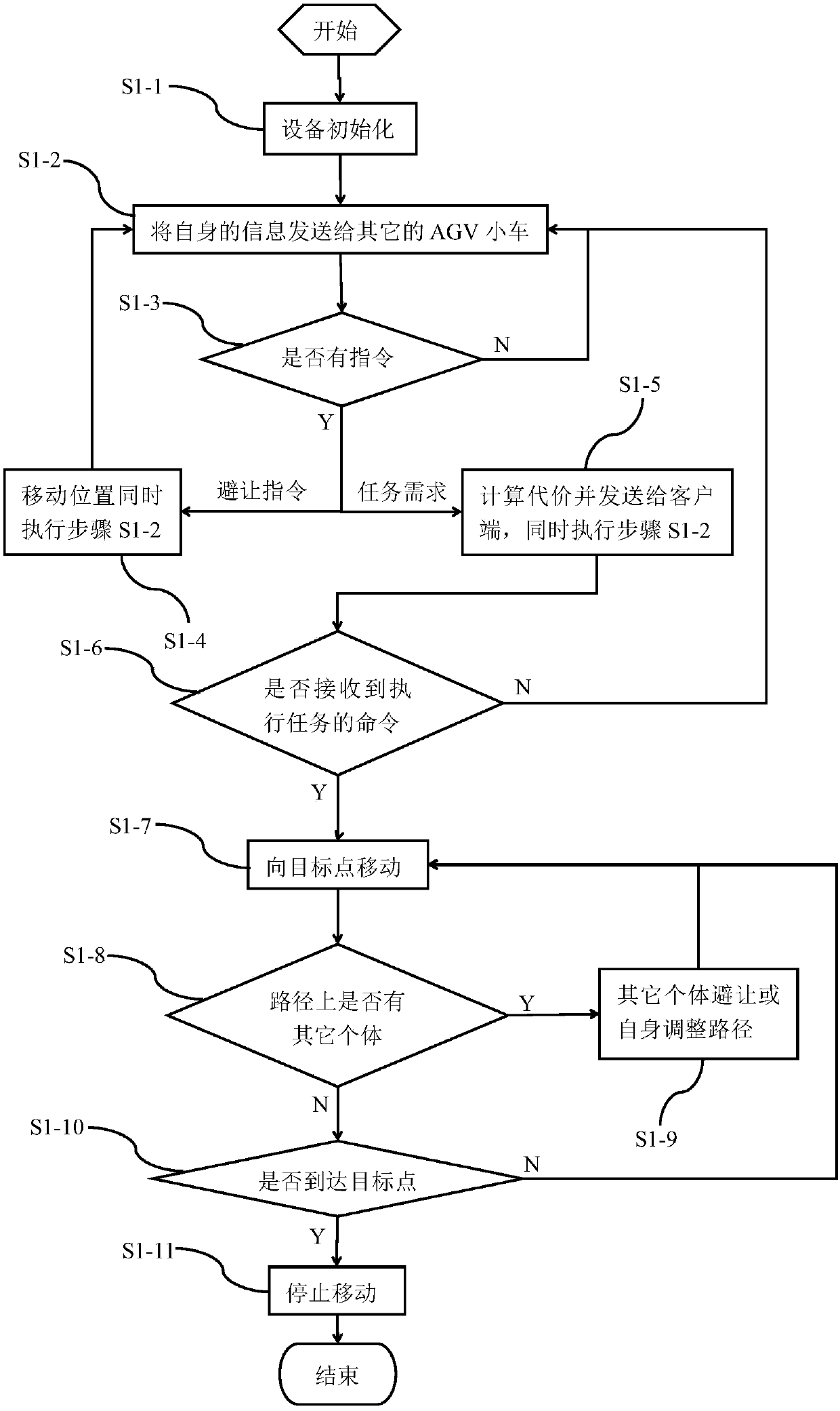 AGV cluster control system and method