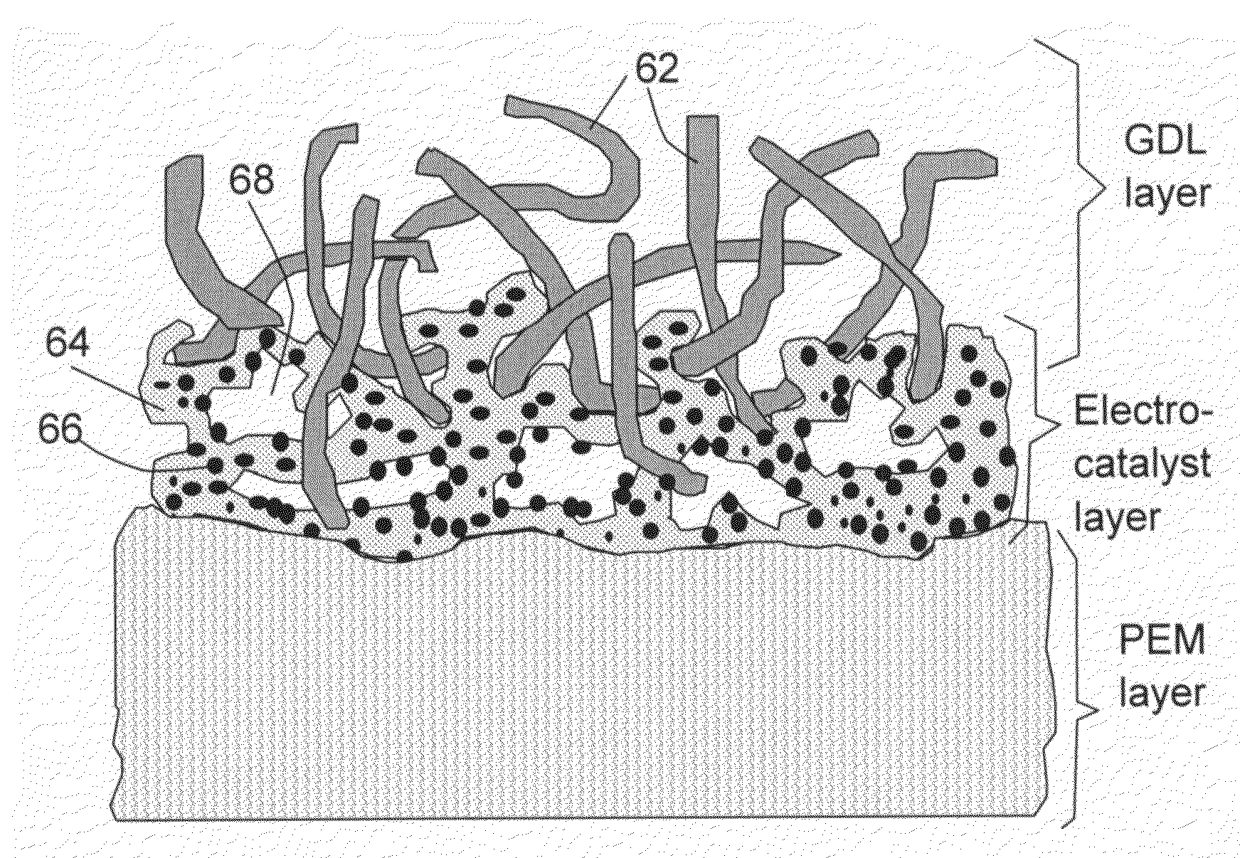 Conducting polymer-transition metal electro-catalyst compositions for fuel cells