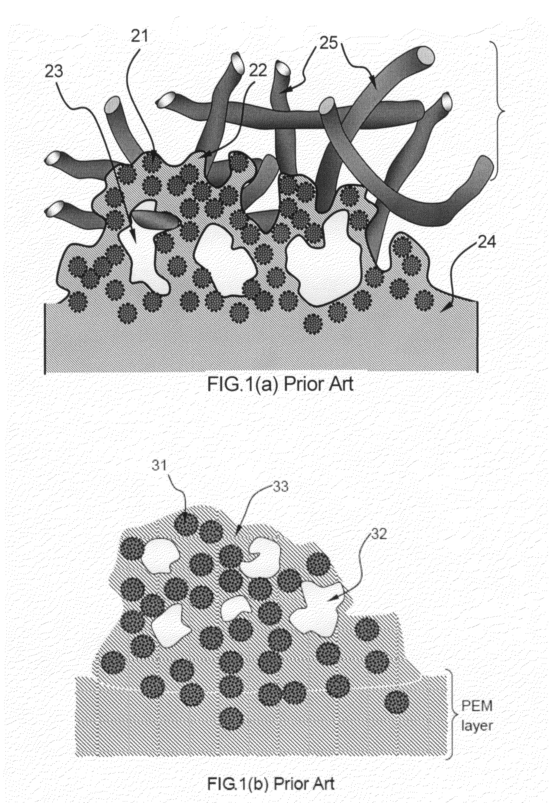 Conducting polymer-transition metal electro-catalyst compositions for fuel cells