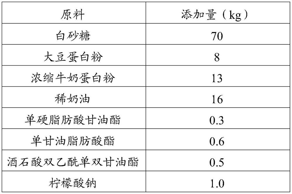 Double-protein spoon-eating type fermented milk and preparation method thereof