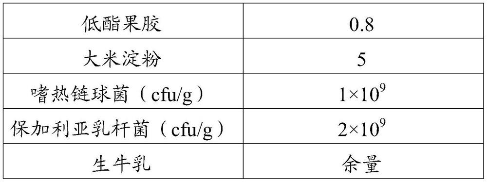 Double-protein spoon-eating type fermented milk and preparation method thereof